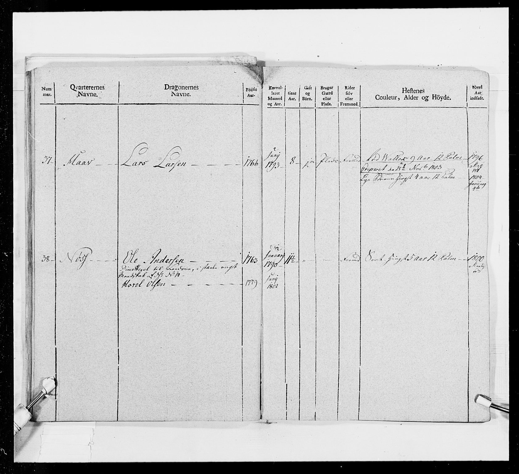Generalitets- og kommissariatskollegiet, Det kongelige norske kommissariatskollegium, AV/RA-EA-5420/E/Eh/L0016: Opplandske dragonregiment, 1789-1801, s. 432