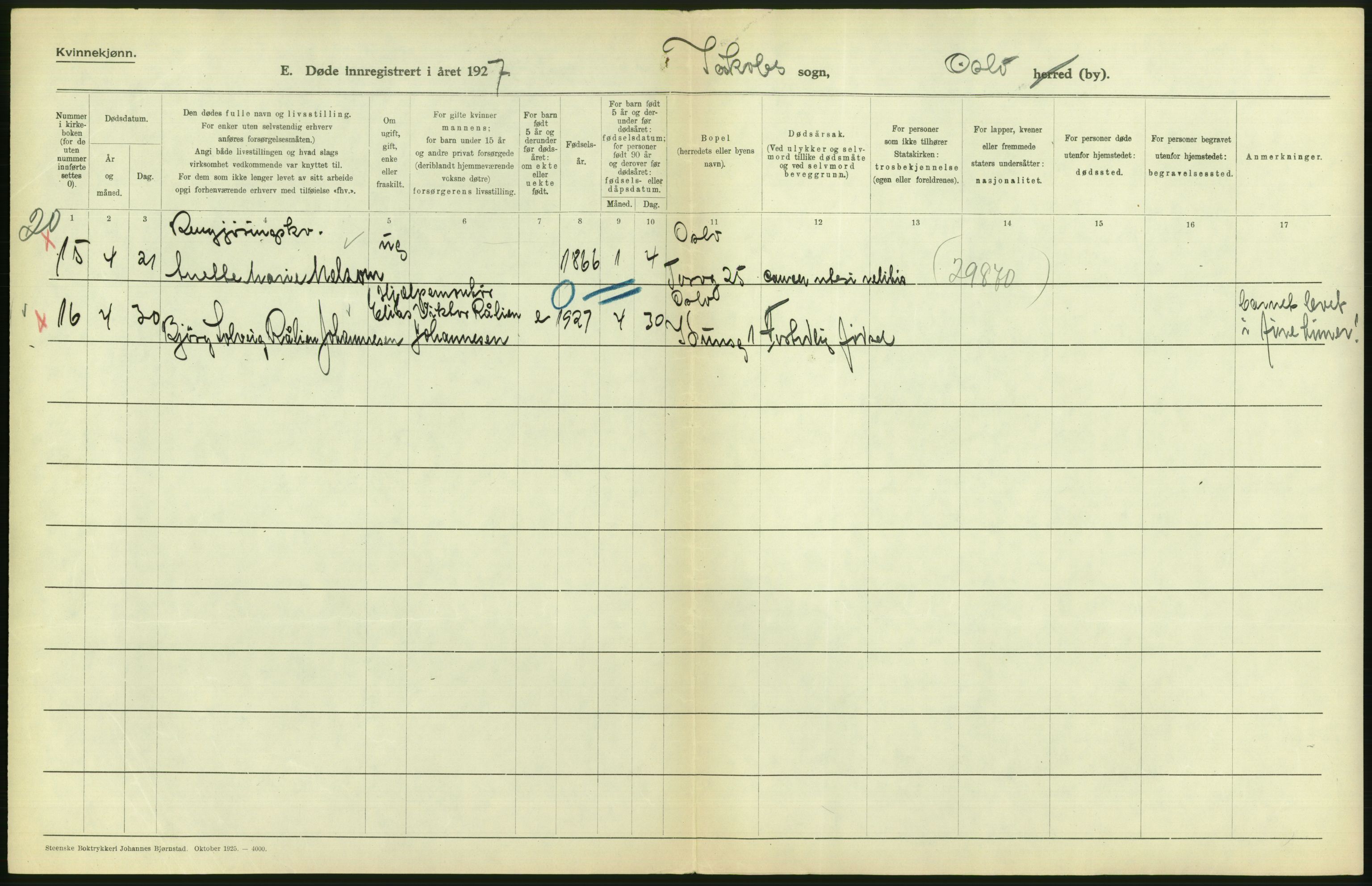 Statistisk sentralbyrå, Sosiodemografiske emner, Befolkning, AV/RA-S-2228/D/Df/Dfc/Dfcg/L0010: Oslo: Døde kvinner, dødfødte, 1927, s. 386