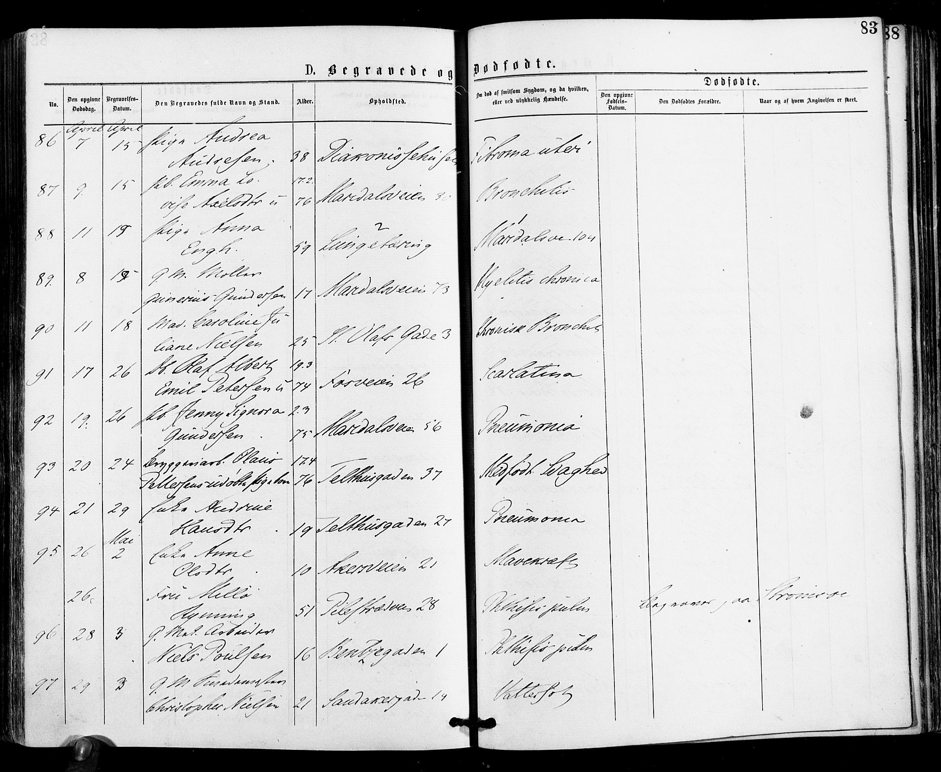 Gamle Aker prestekontor Kirkebøker, AV/SAO-A-10617a/F/L0004: Ministerialbok nr. 4, 1872-1879, s. 83