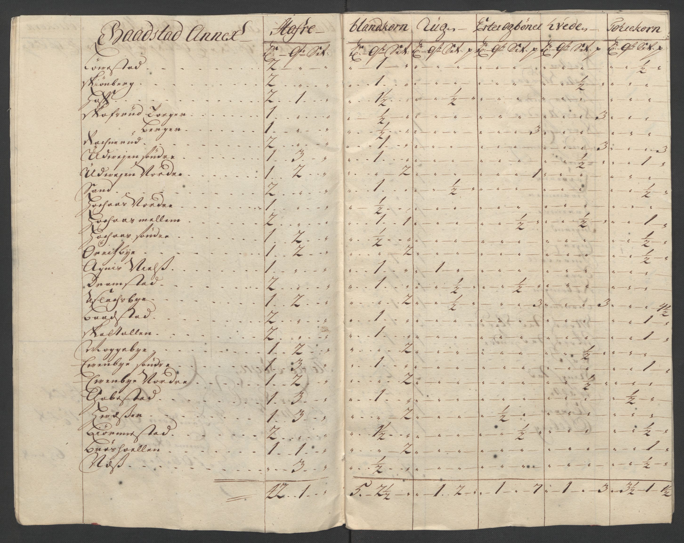 Rentekammeret inntil 1814, Reviderte regnskaper, Fogderegnskap, AV/RA-EA-4092/R07/L0302: Fogderegnskap Rakkestad, Heggen og Frøland, 1710, s. 422