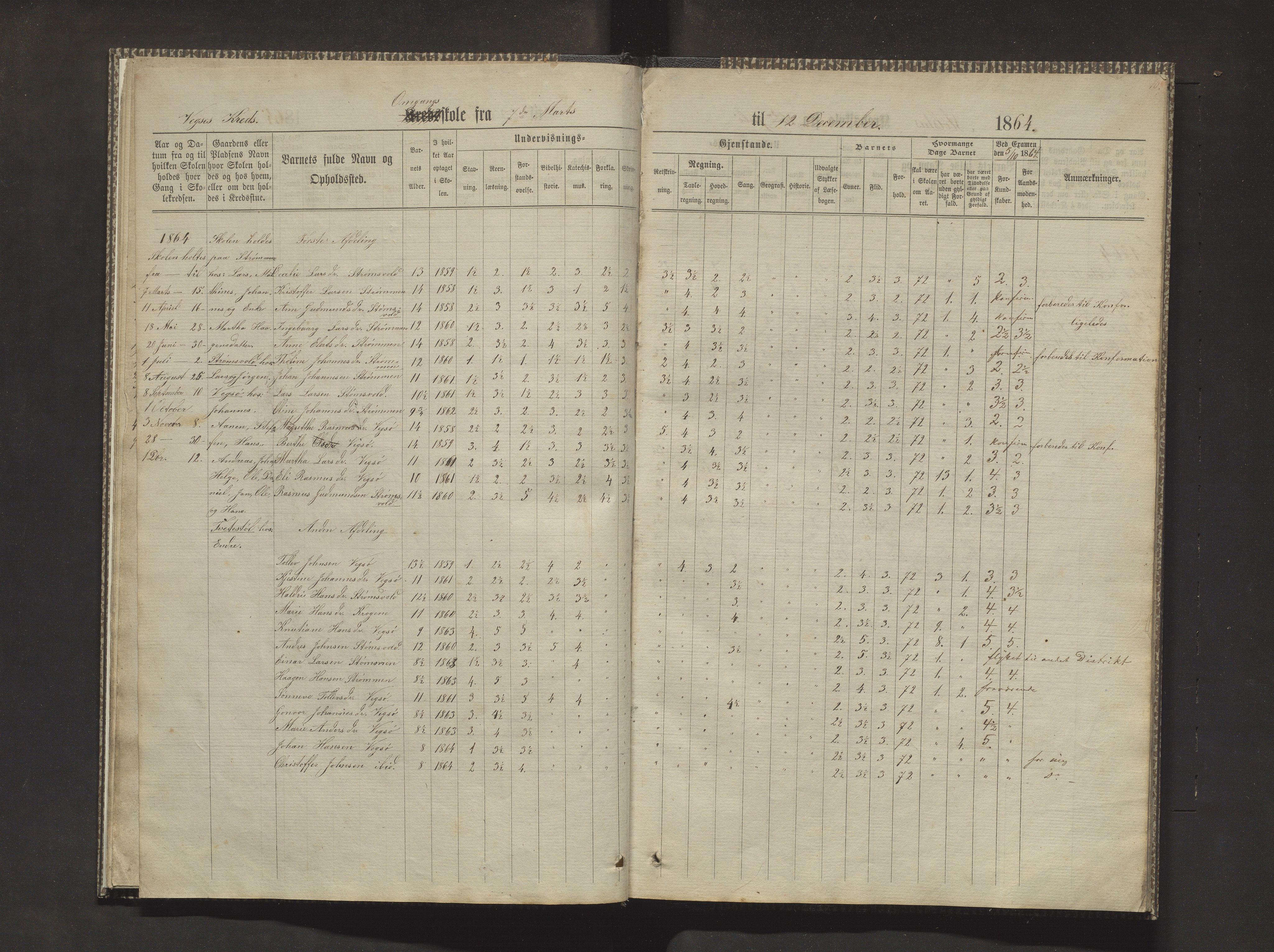 Sveio kommune. Barneskulane, IKAH/1216-231/F/Fa/L0010: Skuleprotokoll for Mølstre og Vikse krinsskular, 1863-1870, s. 12