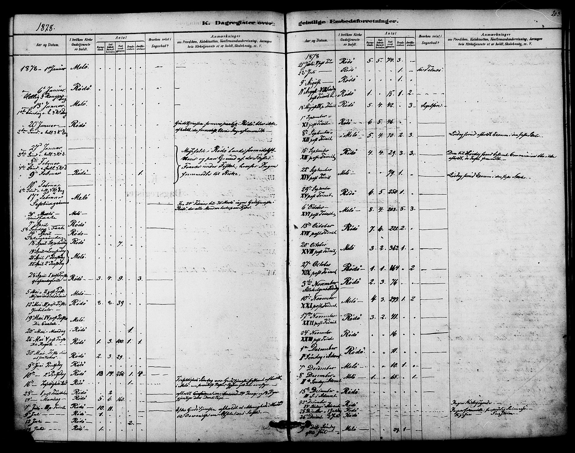 Ministerialprotokoller, klokkerbøker og fødselsregistre - Nordland, AV/SAT-A-1459/841/L0609: Ministerialbok nr. 841A13, 1878-1902, s. 203