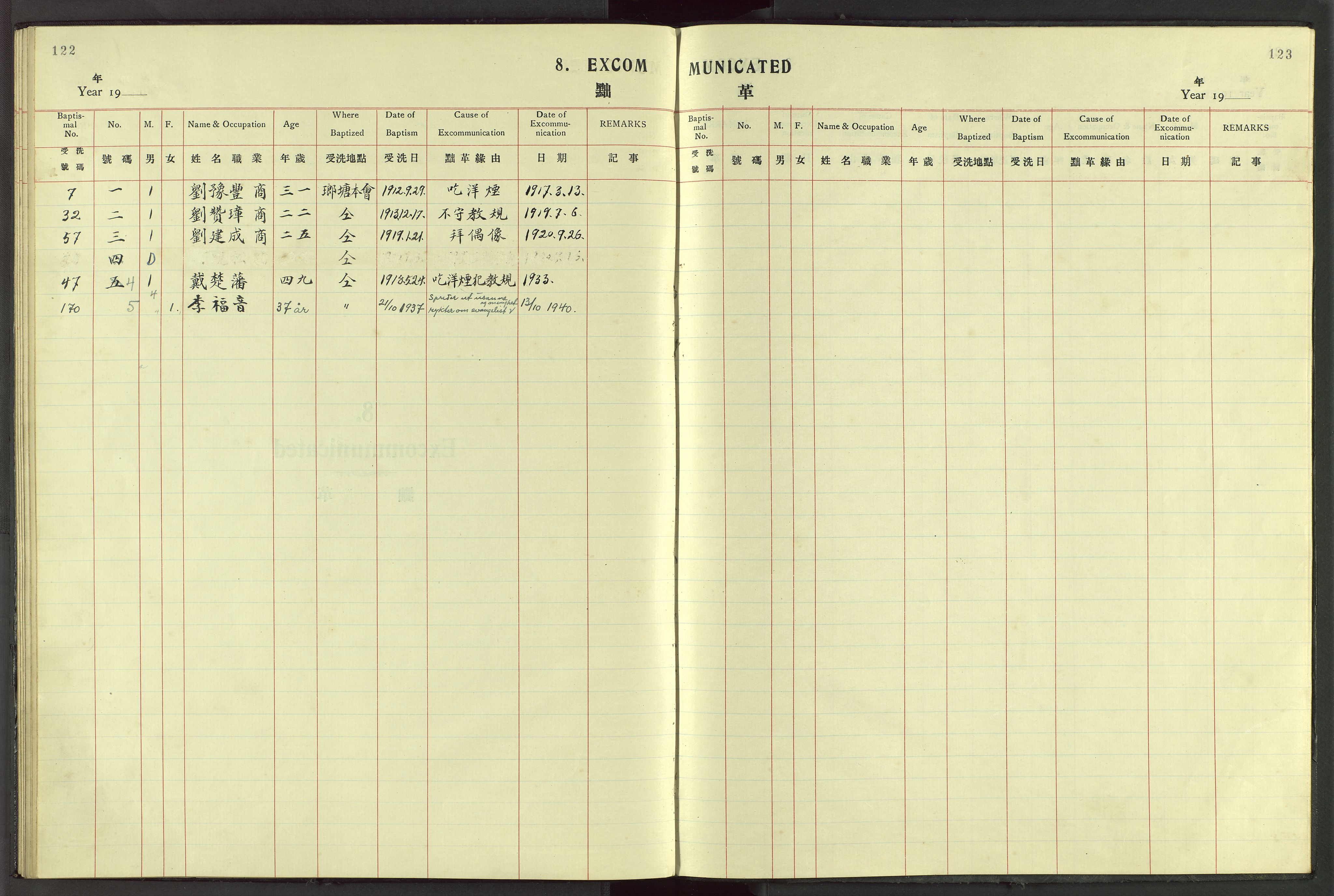 Det Norske Misjonsselskap - utland - Kina (Hunan), VID/MA-A-1065/Dm/L0053: Ministerialbok nr. 91, 1912-1948, s. 122-123