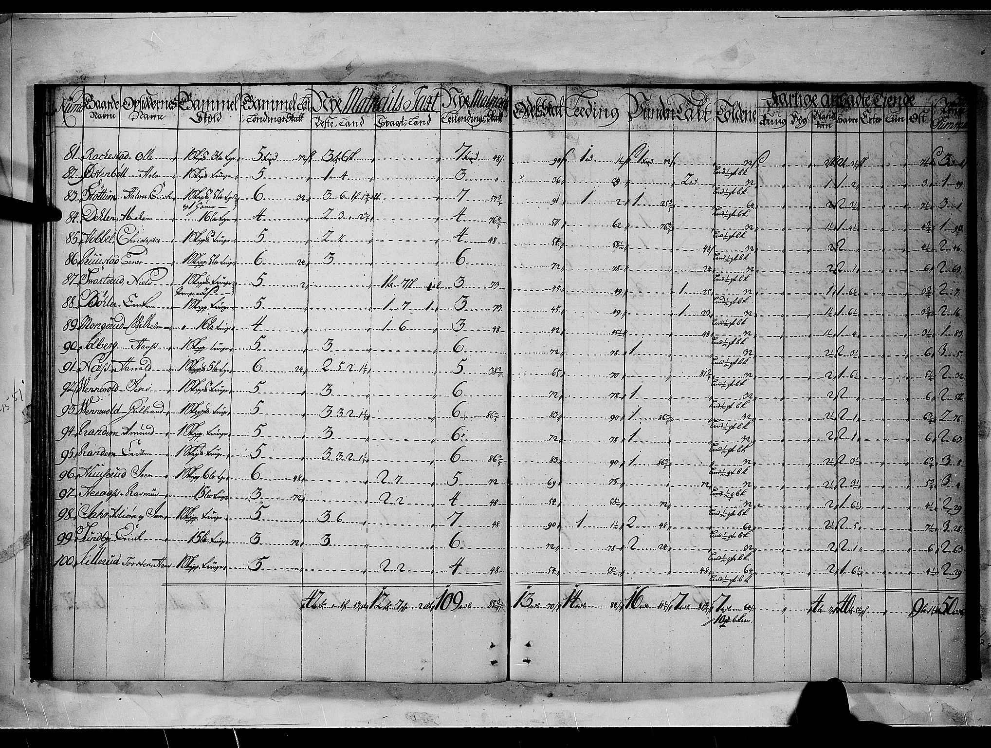 Rentekammeret inntil 1814, Realistisk ordnet avdeling, RA/EA-4070/N/Nb/Nbf/L0092: Nedre Romerike matrikkelprotokoll, 1723, s. 32b-33a