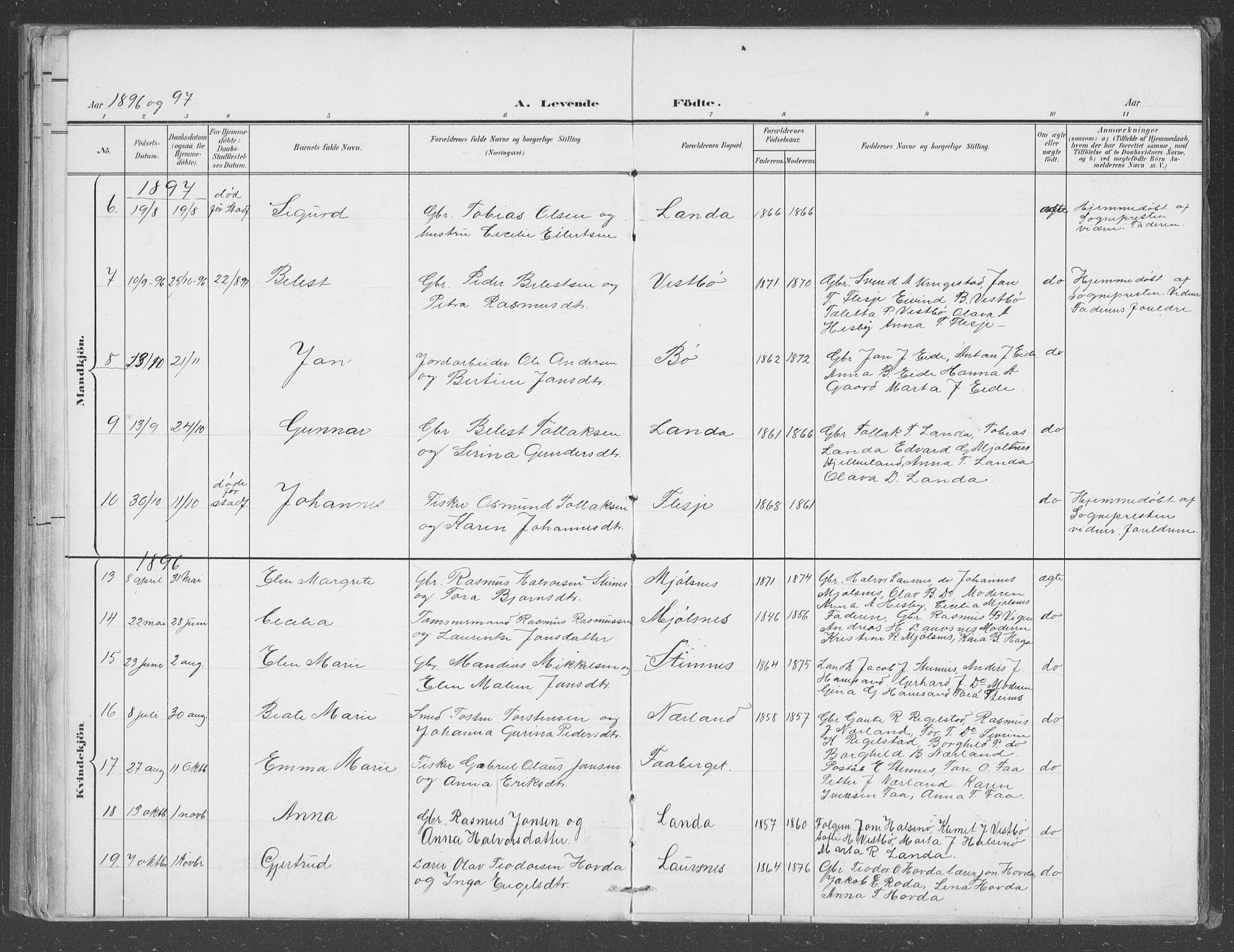 Finnøy sokneprestkontor, AV/SAST-A-101825/H/Ha/Hab/L0003: Klokkerbok nr. B 3, 1879-1899