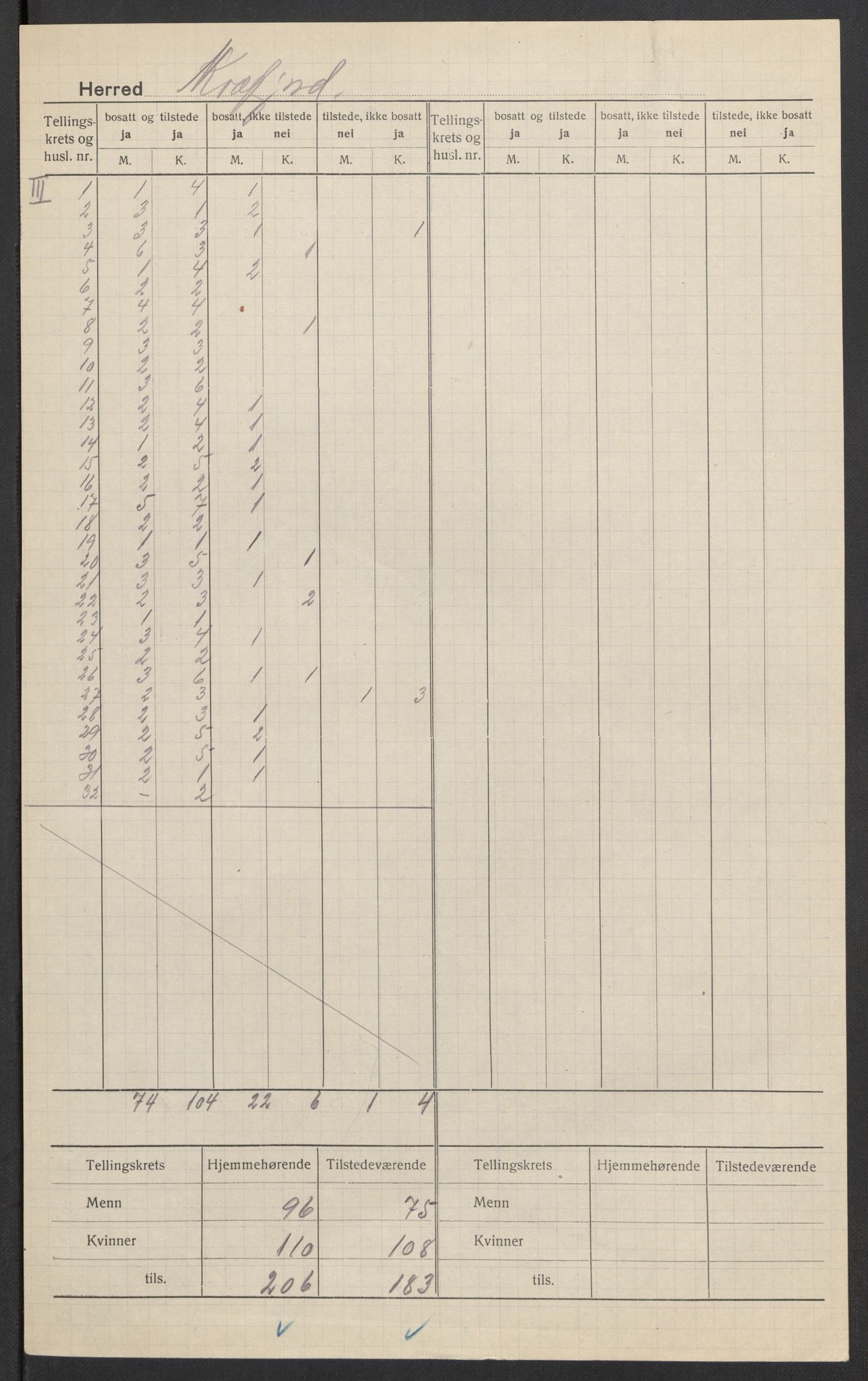 SATØ, Folketelling 1920 for 1911 Kvæfjord herred, 1920, s. 4