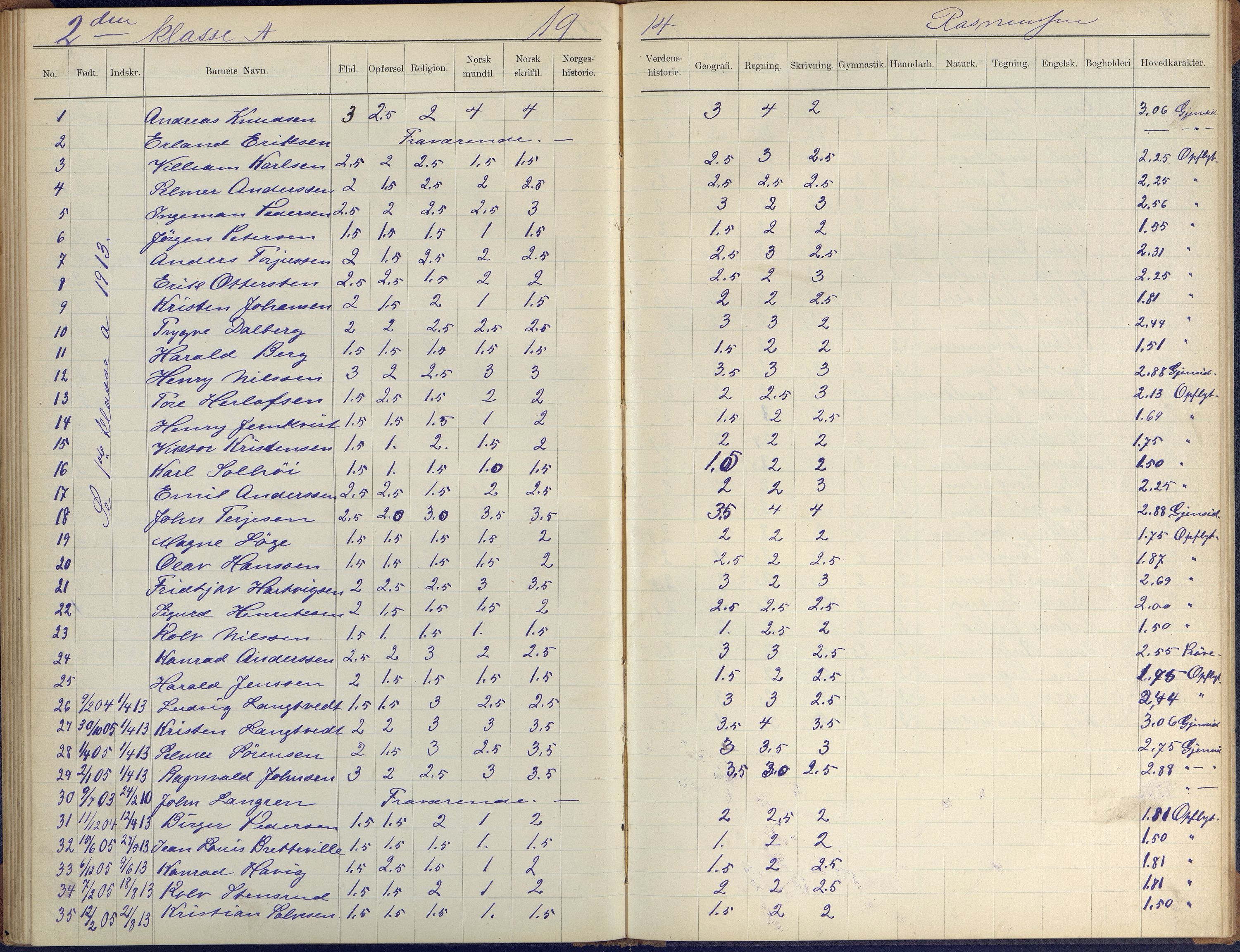 Arendal kommune, Katalog I, AAKS/KA0906-PK-I/07/L0410: Eksamensprotokoll, 1904-1916