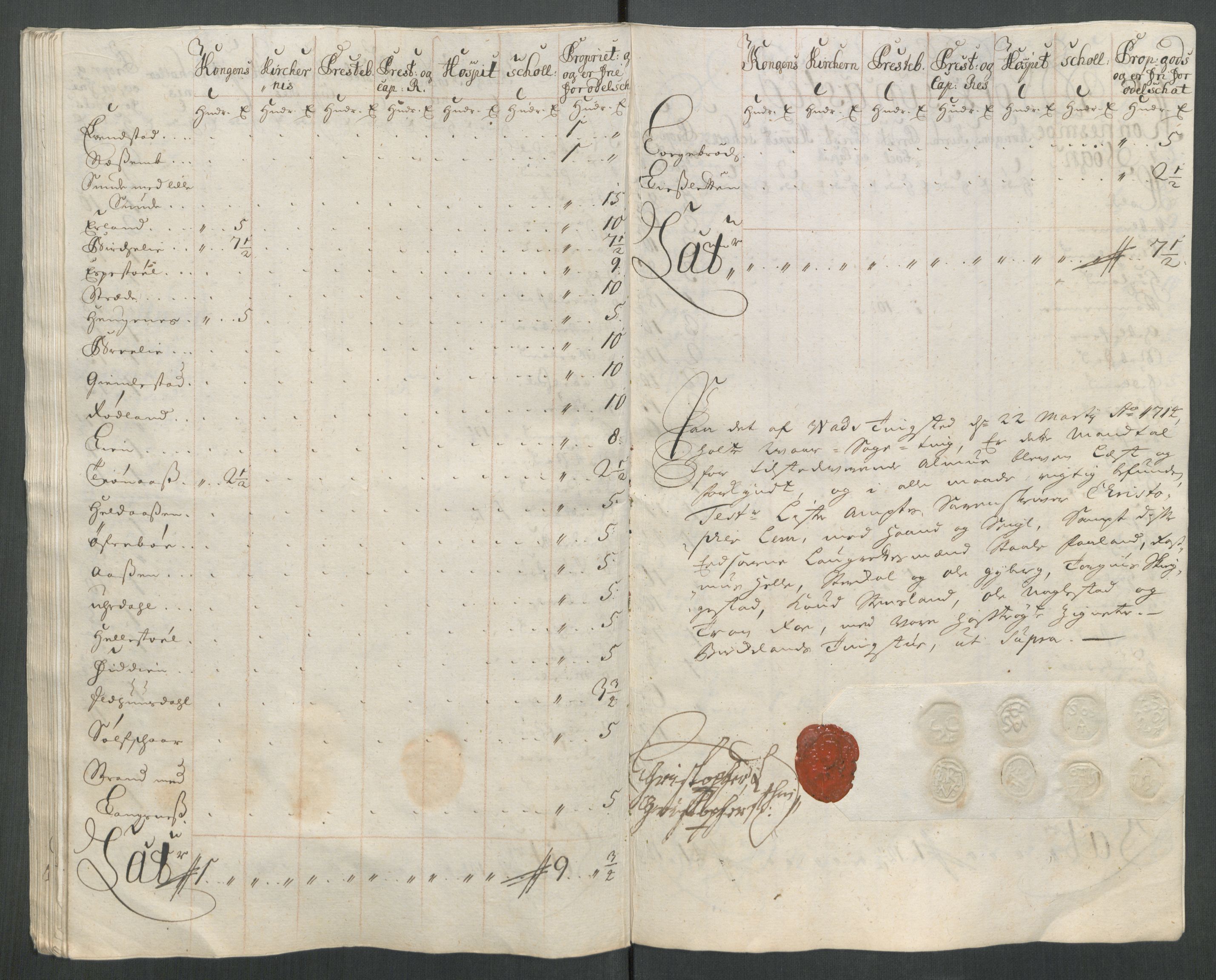 Rentekammeret inntil 1814, Reviderte regnskaper, Fogderegnskap, AV/RA-EA-4092/R43/L2556: Fogderegnskap Lista og Mandal, 1713, s. 492