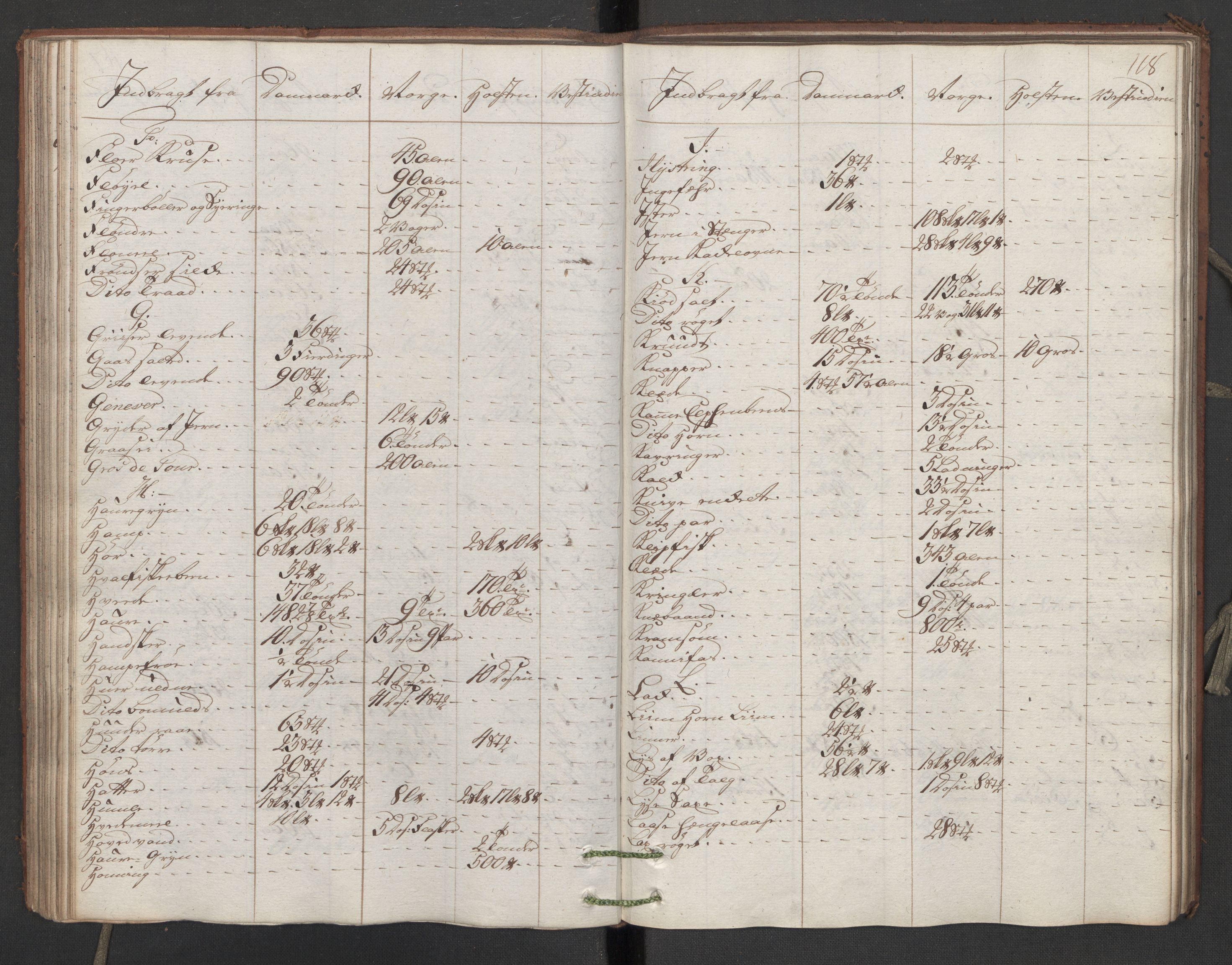 Generaltollkammeret, tollregnskaper, AV/RA-EA-5490/R16/L0107/0001: Tollregnskaper Kristiansand / Inngående hovedtollbok, 1788, s. 117b-118a