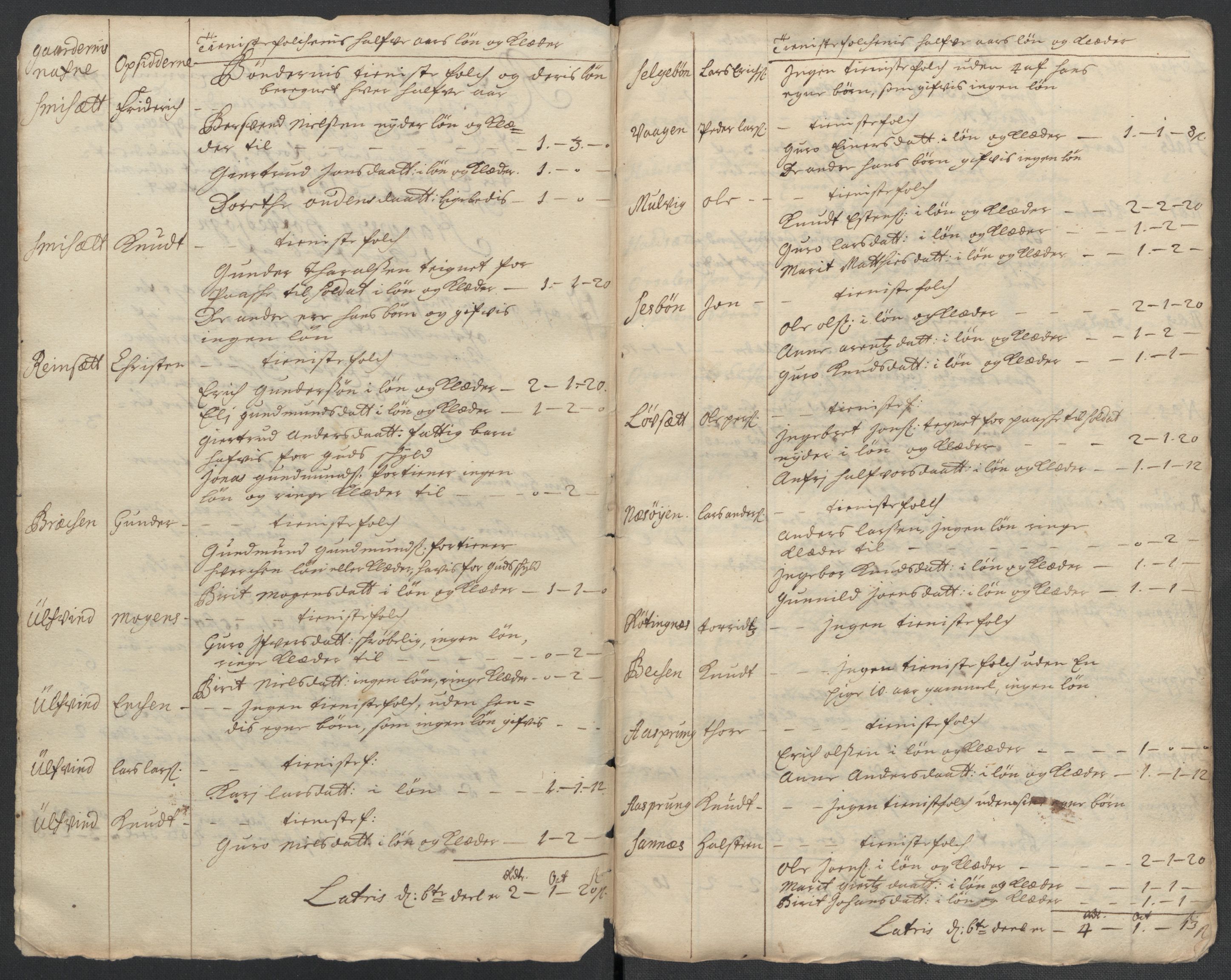 Rentekammeret inntil 1814, Reviderte regnskaper, Fogderegnskap, AV/RA-EA-4092/R56/L3745: Fogderegnskap Nordmøre, 1711, s. 226
