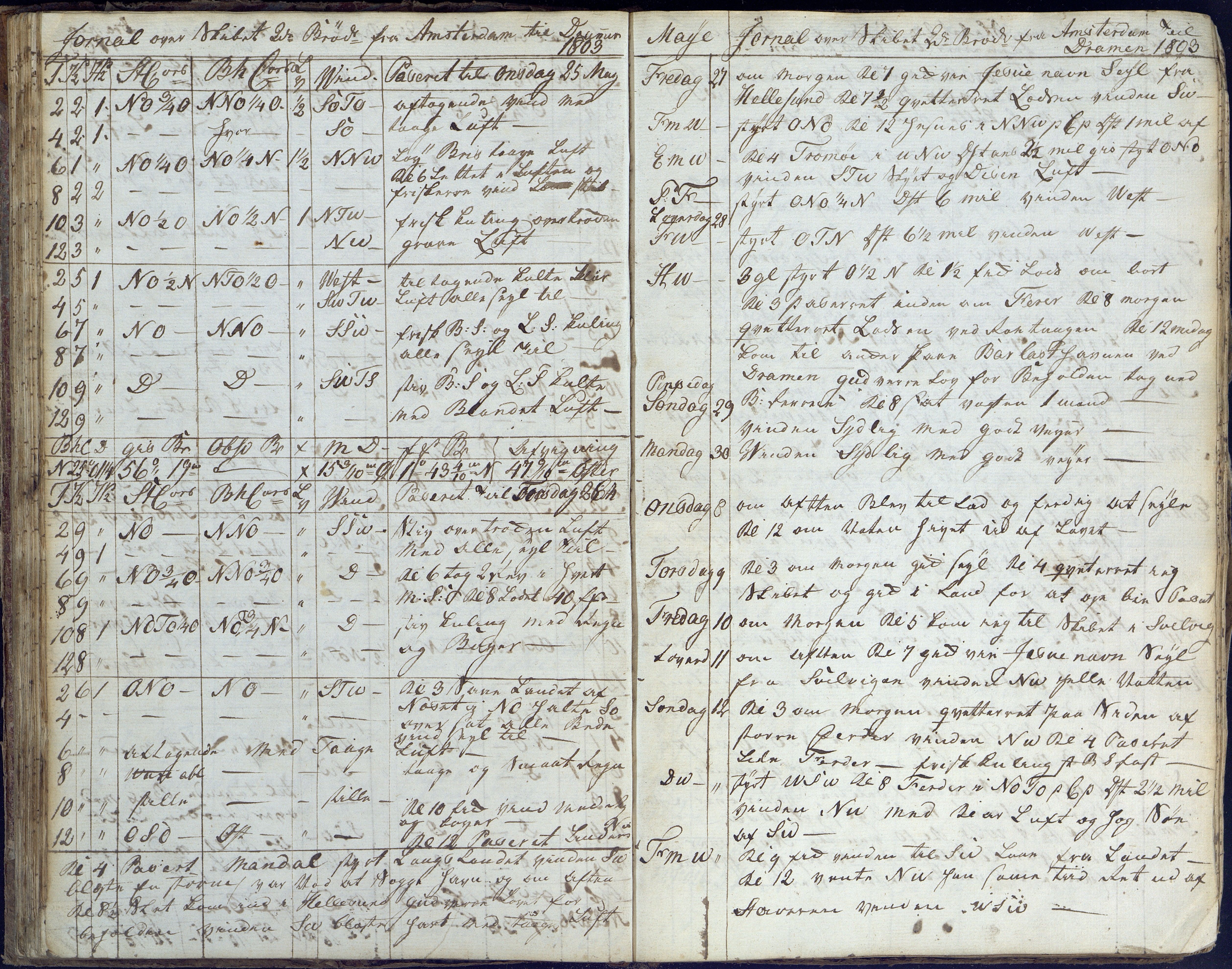 Fartøysarkivet, AAKS/PA-1934/F/L0096/0003: Flere fartøy (se mappenivå) / De tvende Brødre (skip), 1778-1815, s. 64