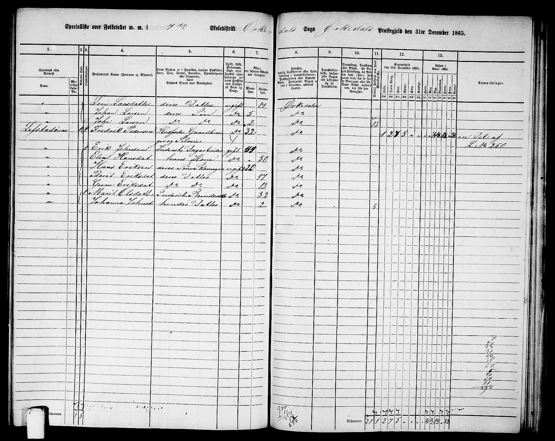 RA, Folketelling 1865 for 1638P Orkdal prestegjeld, 1865, s. 232