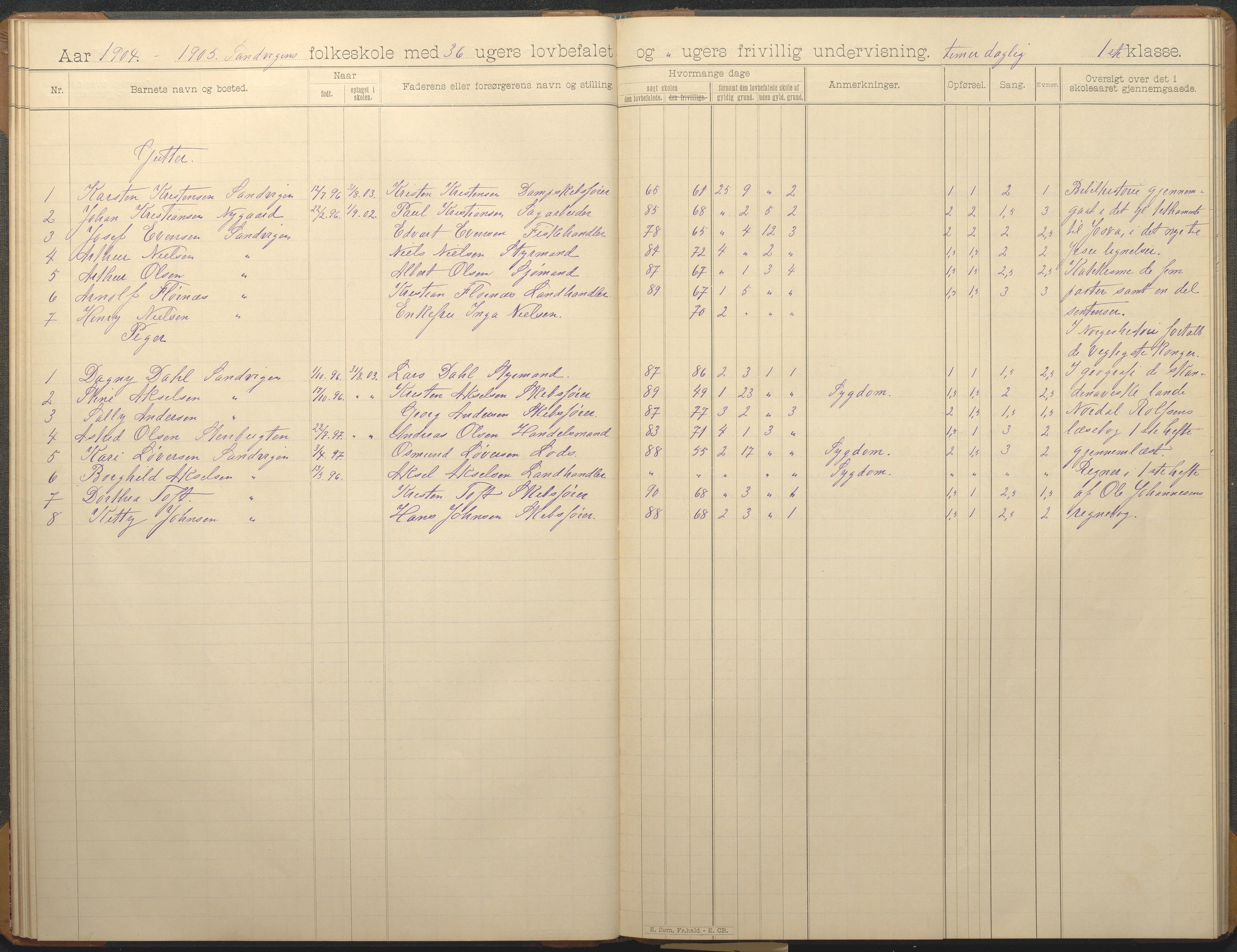 Hisøy kommune frem til 1991, AAKS/KA0922-PK/33/L0007: Skoleprotokoll, 1893-1925