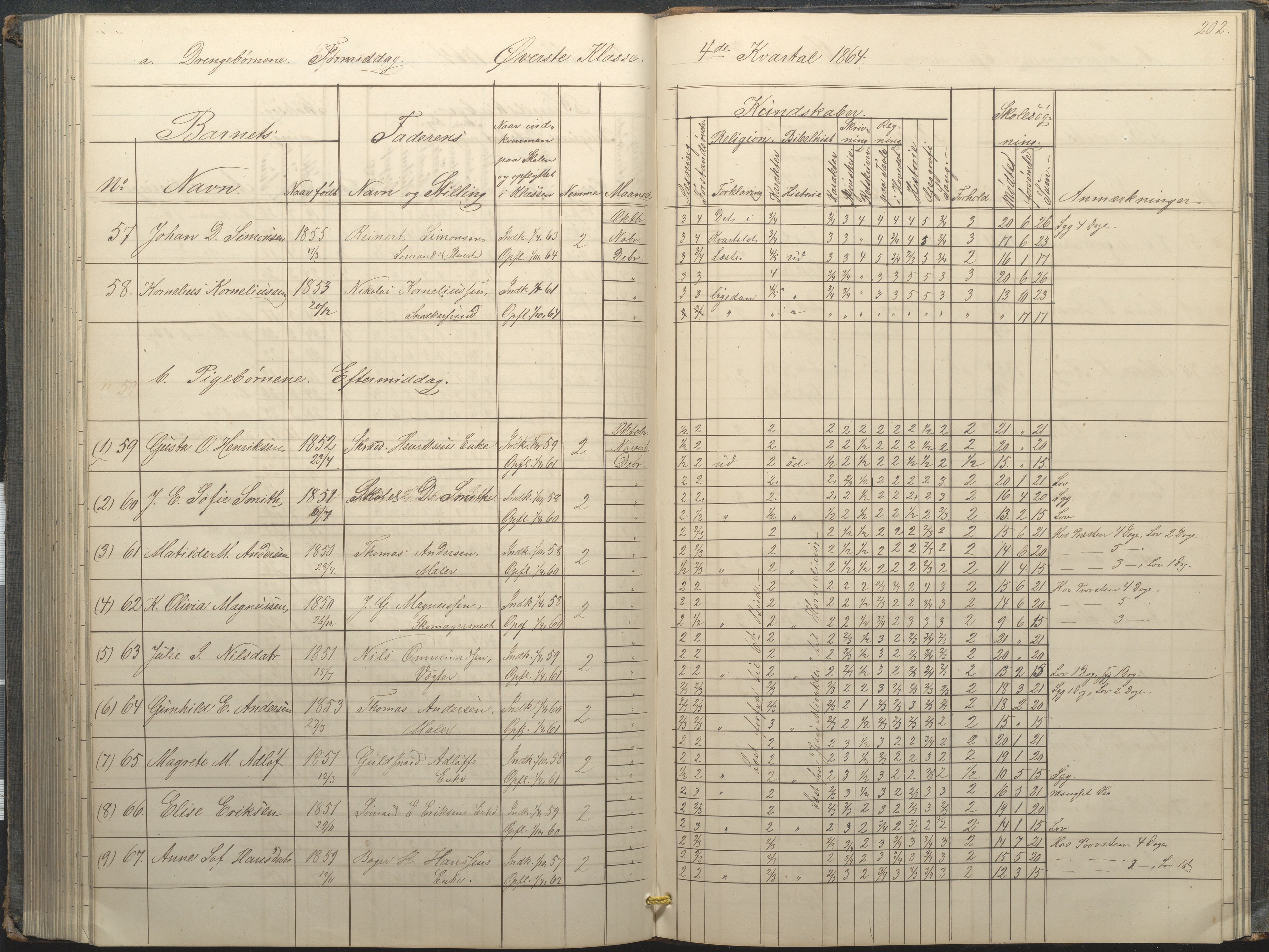 Arendal kommune, Katalog I, AAKS/KA0906-PK-I/07/L0034: Protokoll for øverste klasse, 1857-1865, s. 202