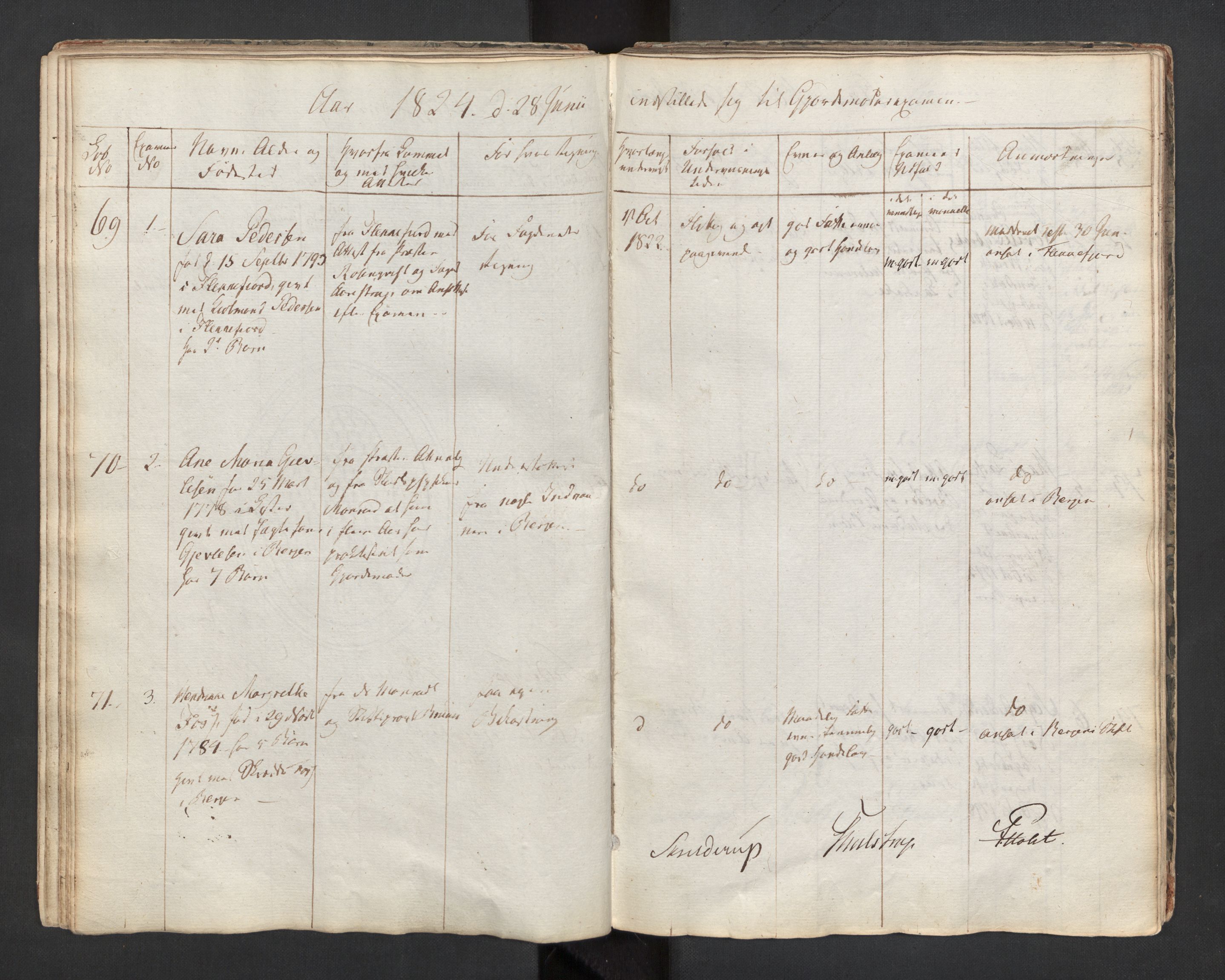 Jordmorskolen i Oslo - Kvinneklinikken, RA/S-4349/D/L0002/0001: -- / Eksamensprotokoll for jordmødre, 1818-1833