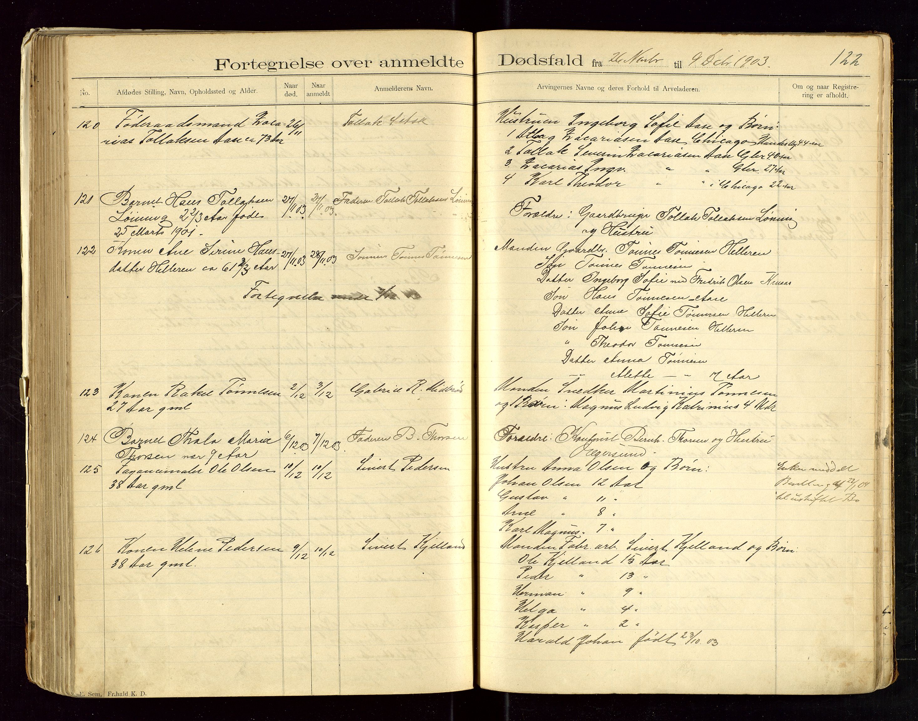 Eigersund lensmannskontor, AV/SAST-A-100171/Gga/L0004: "Dødsfalds-Protokol" m/alfabetisk navneregister, 1895-1905, s. 122