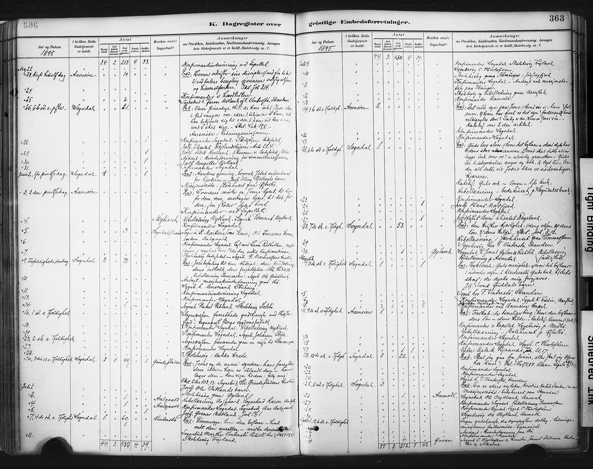 Sokndal sokneprestkontor, AV/SAST-A-101808: Ministerialbok nr. A 11.2, 1887-1905, s. 363