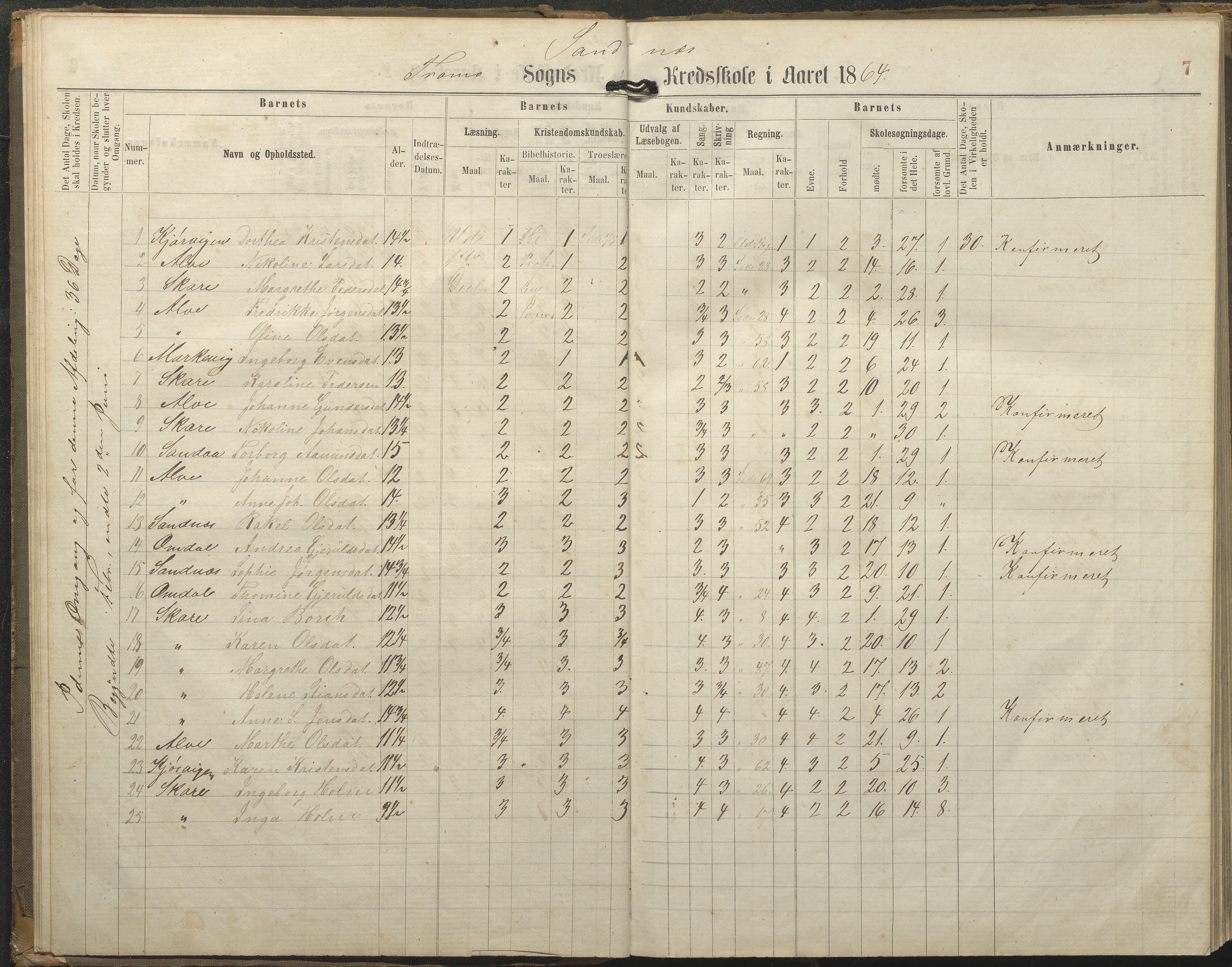 Tromøy kommune frem til 1971, AAKS/KA0921-PK/04/L0077: Sandnes - Karakterprotokoll, 1863-1890, s. 7