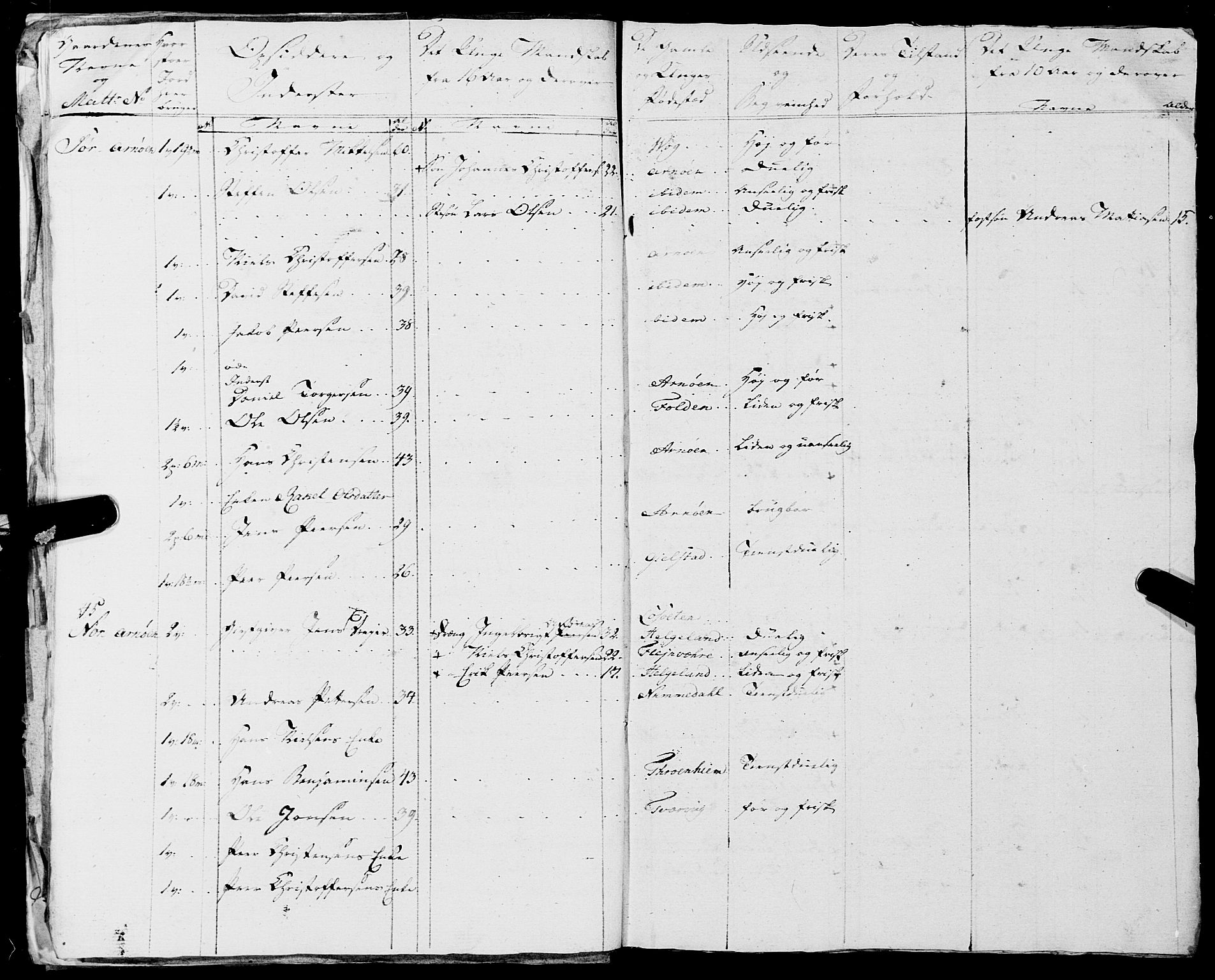 Fylkesmannen i Nordland, AV/SAT-A-0499/1.1/R/Ra/L0018: --, 1809-1836, s. 30