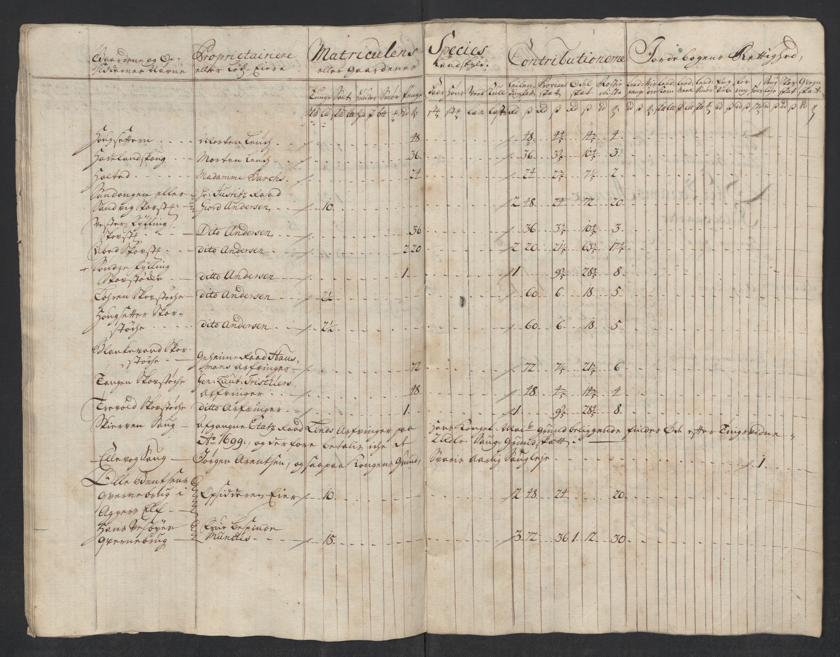 Rentekammeret inntil 1814, Reviderte regnskaper, Fogderegnskap, AV/RA-EA-4092/R10/L0456: Fogderegnskap Aker og Follo, 1718, s. 33