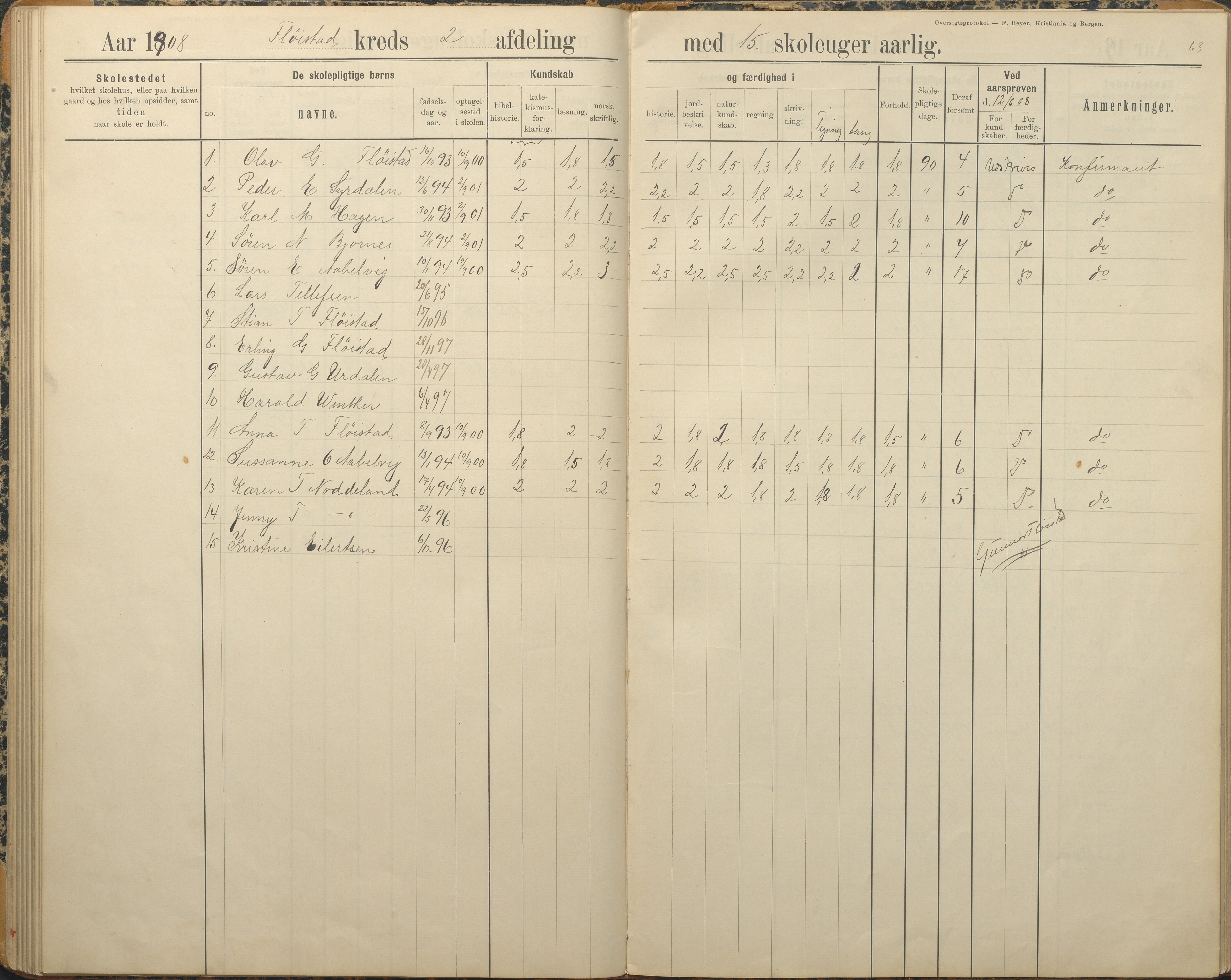 Austre Moland kommune, AAKS/KA0918-PK/09/09c/L0009: Skoleprotokoll, 1891-1938, s. 63