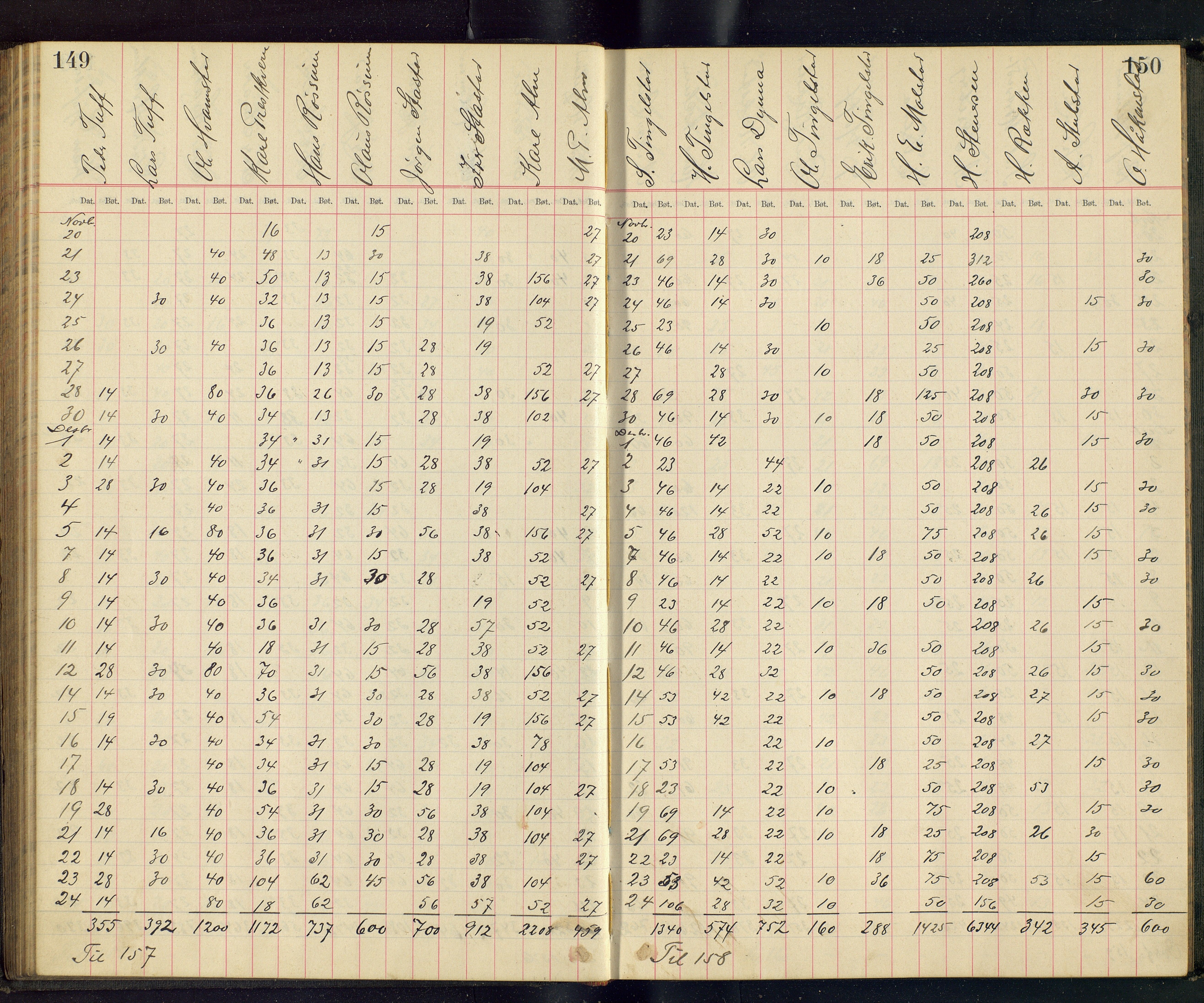 Gjefsen Brænderi, OARM/H-A-00236/F/Fb/L0001/0003: Drankebøker / Drankeprotokoll, 1903-1928