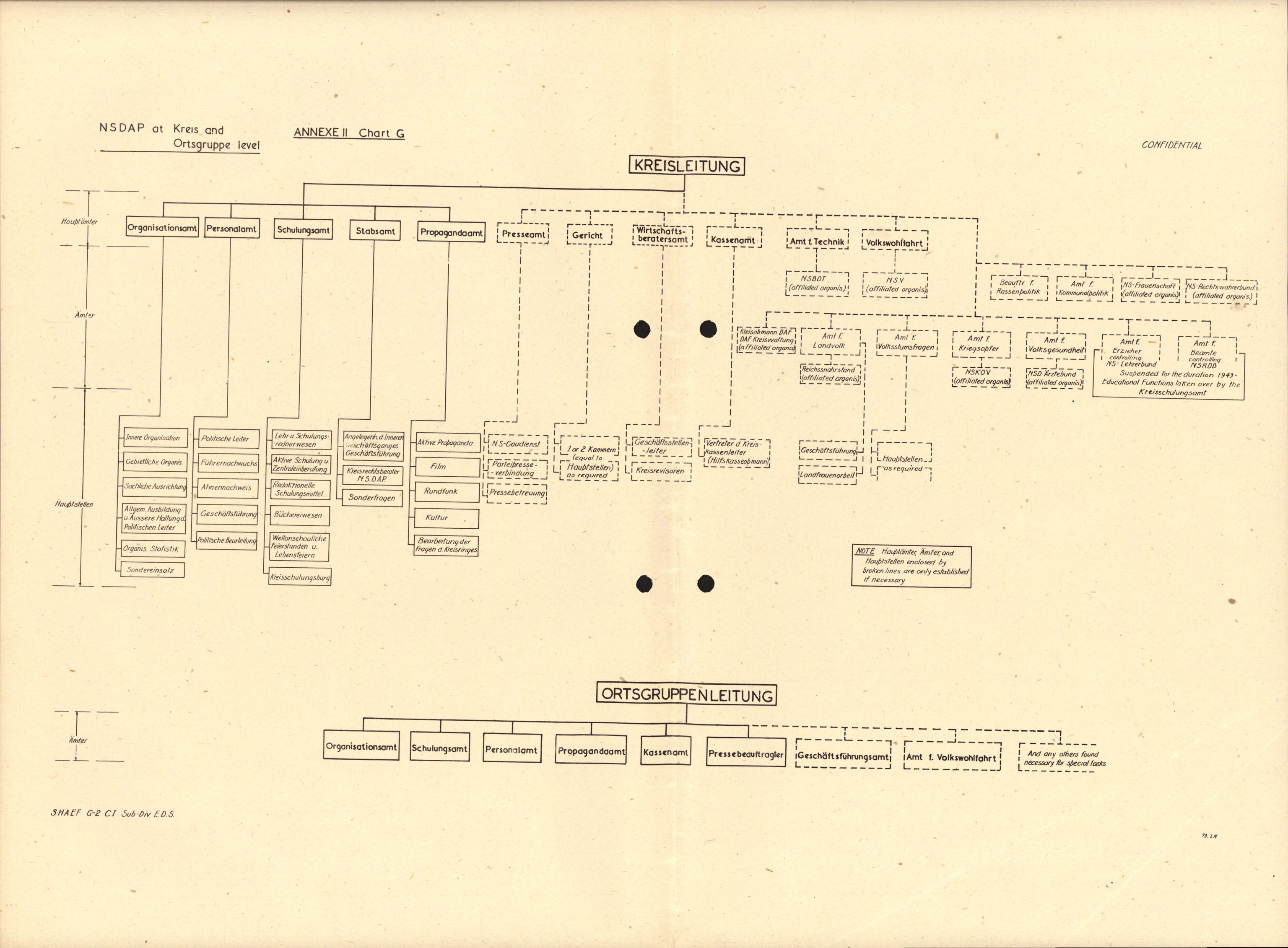 Forsvarets Overkommando. 2 kontor. Arkiv 11.4. Spredte tyske arkivsaker, AV/RA-RAFA-7031/D/Dar/Darc/L0016: FO.II, 1945, s. 957