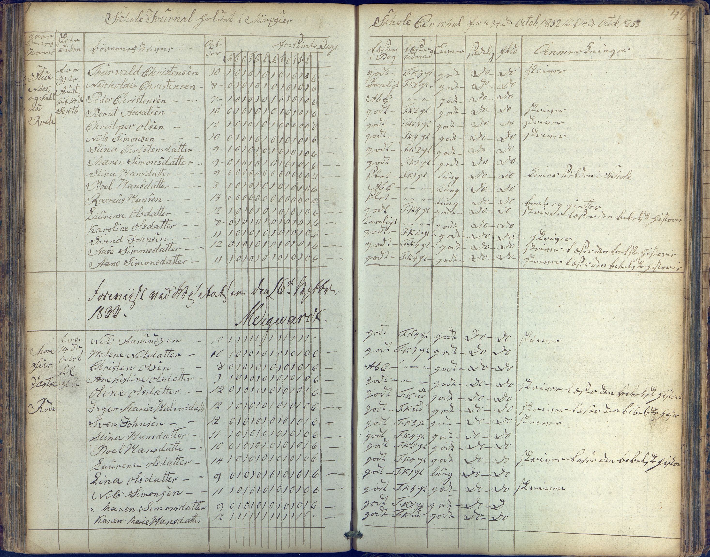 Stokken kommune, AAKS/KA0917-PK/04/04c/L0003: Skoleprotokoll Mørefjær, 1829-1837, s. 44