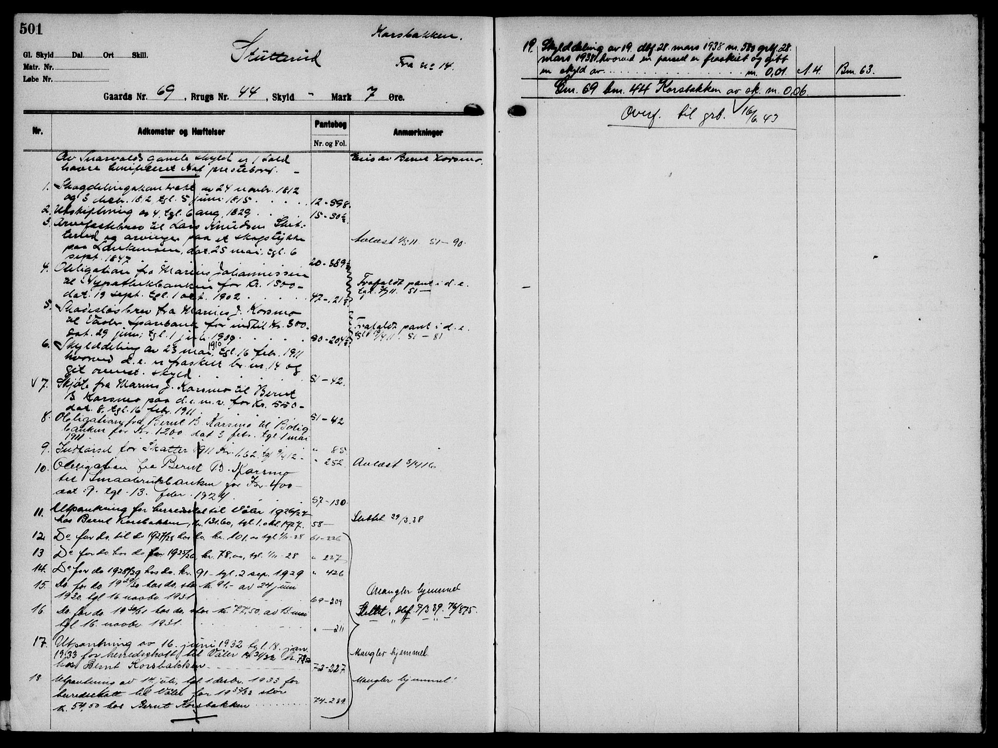 Solør tingrett, AV/SAH-TING-008/H/Ha/Hak/L0005: Panteregister nr. V, 1900-1935, s. 501