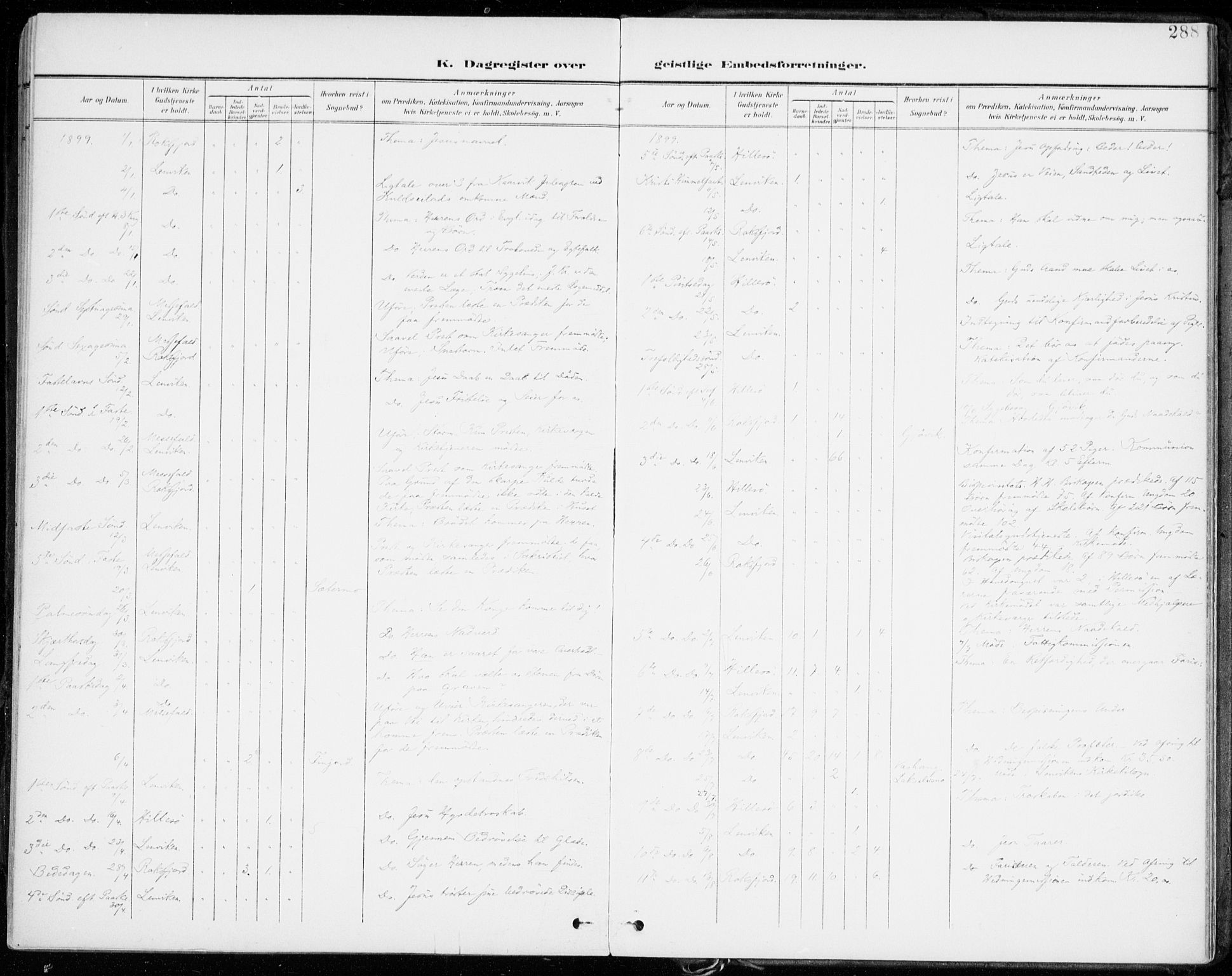 Lenvik sokneprestembete, SATØ/S-1310/H/Ha/Haa/L0014kirke: Ministerialbok nr. 14, 1899-1909, s. 288