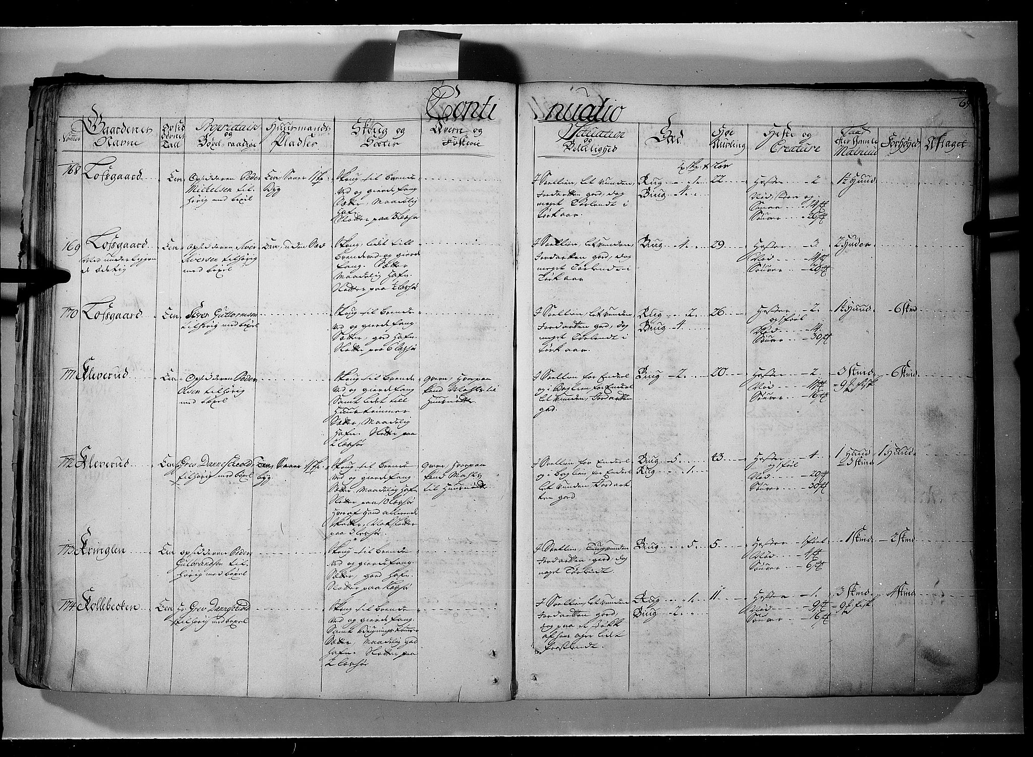 Rentekammeret inntil 1814, Realistisk ordnet avdeling, AV/RA-EA-4070/N/Nb/Nbf/L0107: Gudbrandsdalen eksaminasjonsprotokoll, 1723, s. 68b-69a