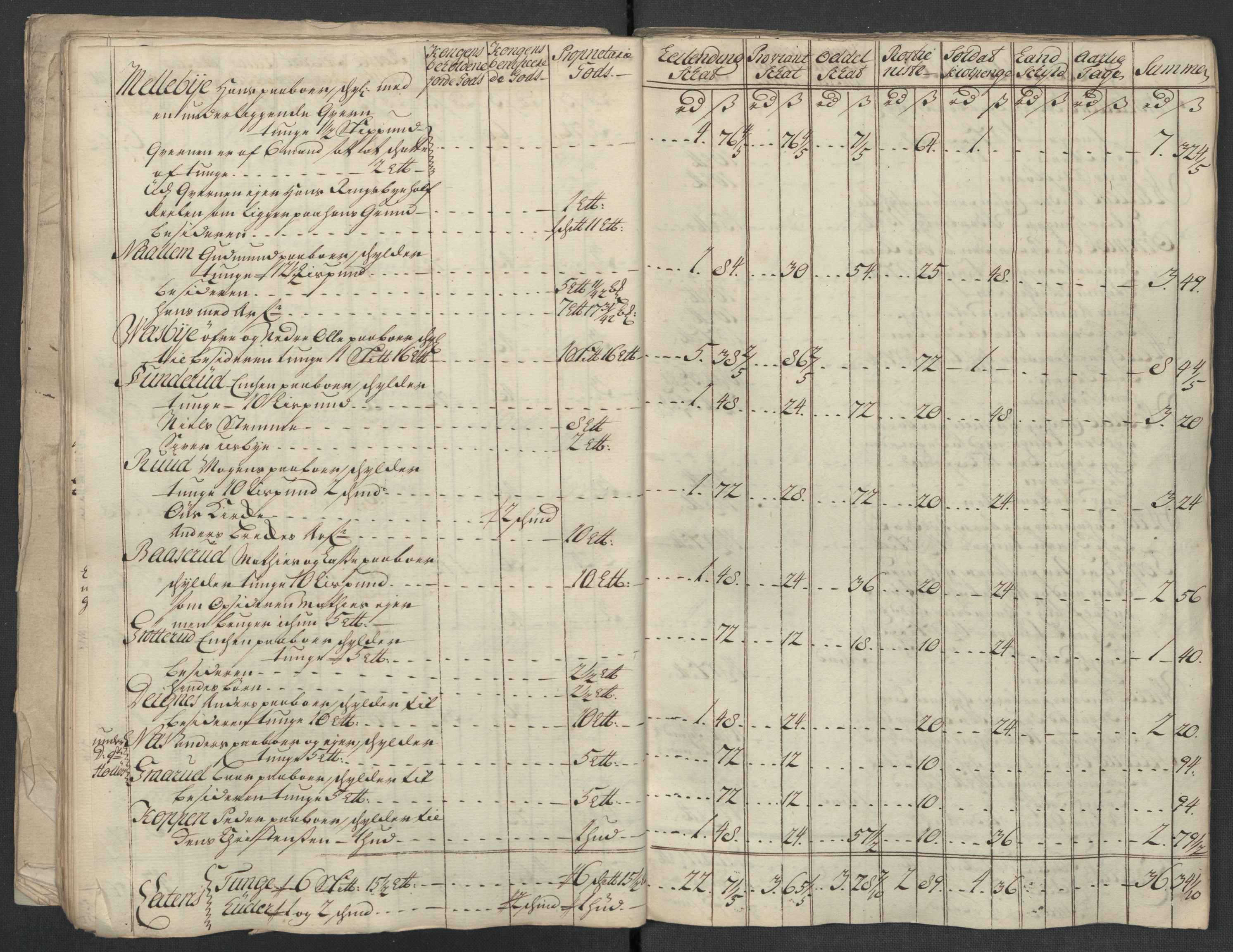 Rentekammeret inntil 1814, Reviderte regnskaper, Fogderegnskap, AV/RA-EA-4092/R07/L0314: Fogderegnskap Rakkestad, Heggen og Frøland, 1718, s. 185