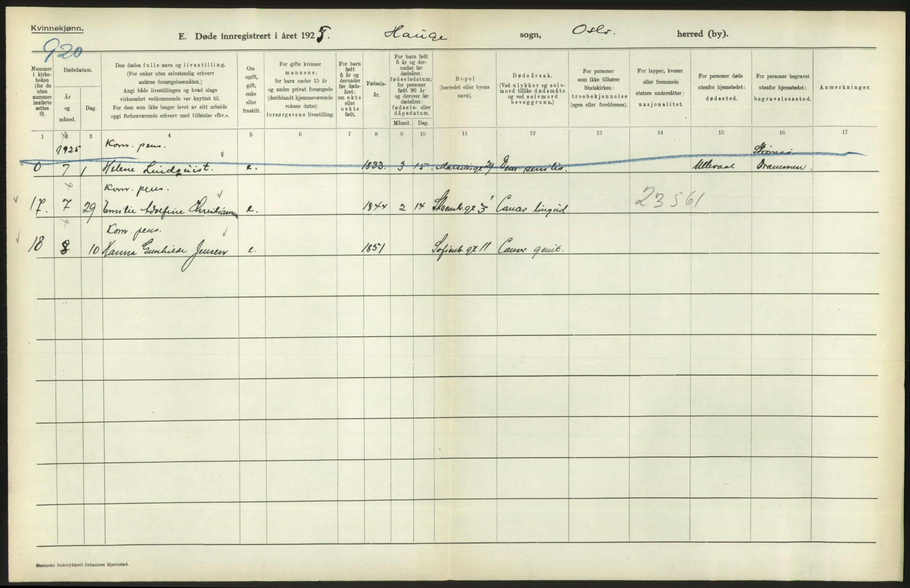 Statistisk sentralbyrå, Sosiodemografiske emner, Befolkning, RA/S-2228/D/Df/Dfc/Dfce/L0010: Oslo: Døde kvinner, dødfødte, 1925, s. 612