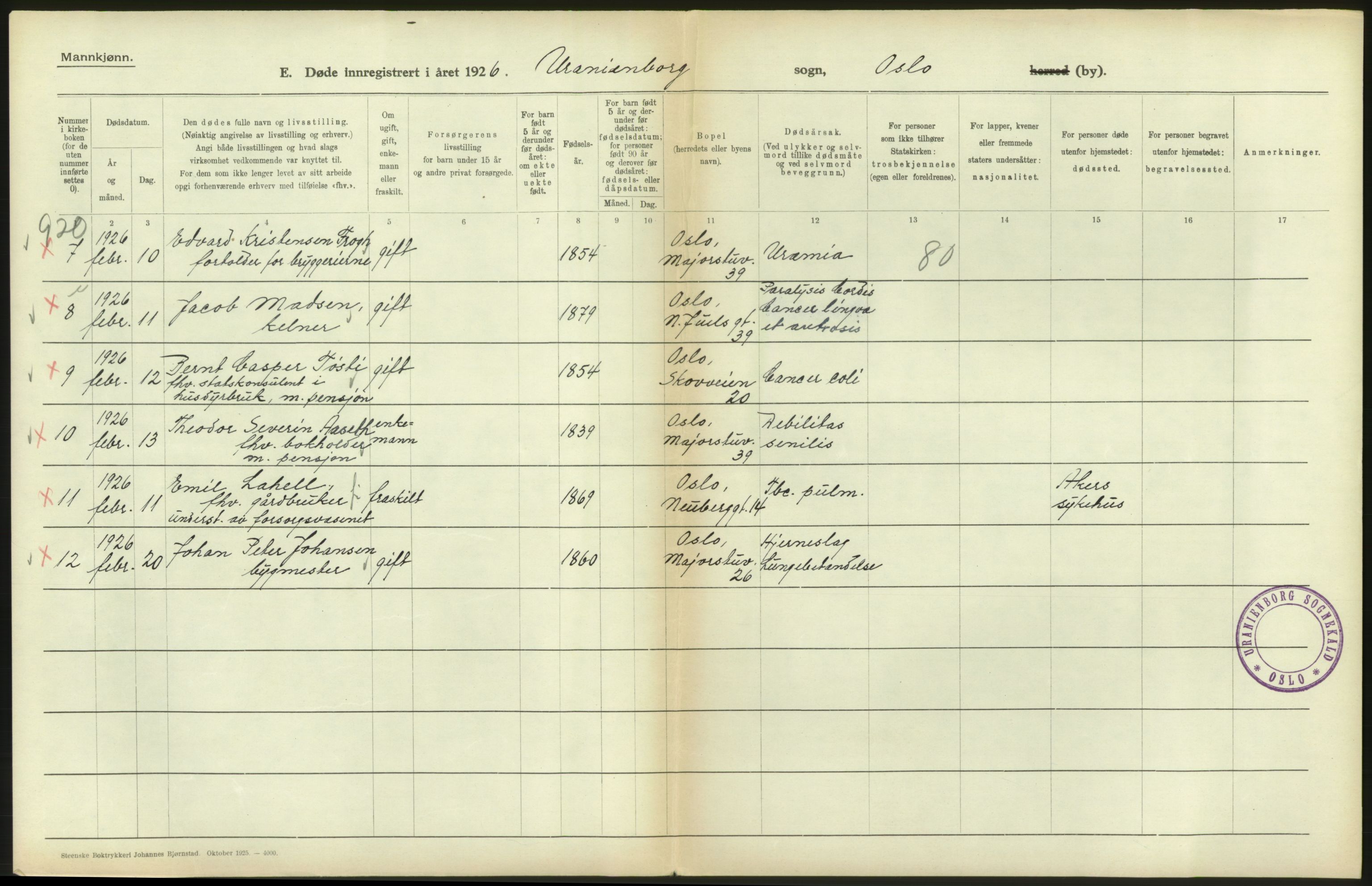 Statistisk sentralbyrå, Sosiodemografiske emner, Befolkning, RA/S-2228/D/Df/Dfc/Dfcf/L0009: Oslo: Døde menn, 1926, s. 166