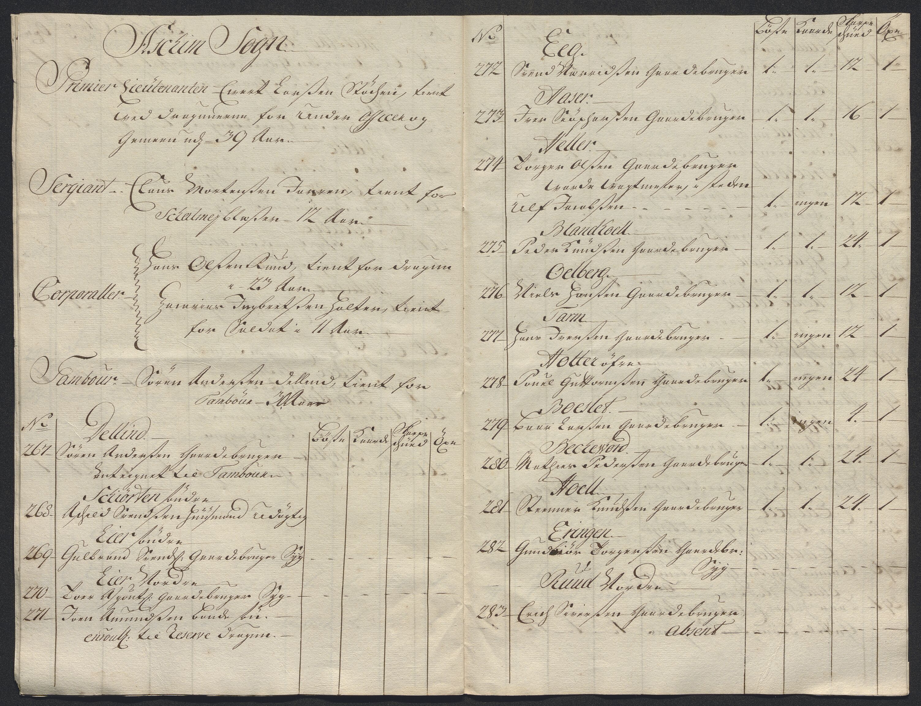 Kristiania stiftamt, AV/SAO-A-10386/E/Ed/Ede/L0005: Fogder, 1716, s. 117