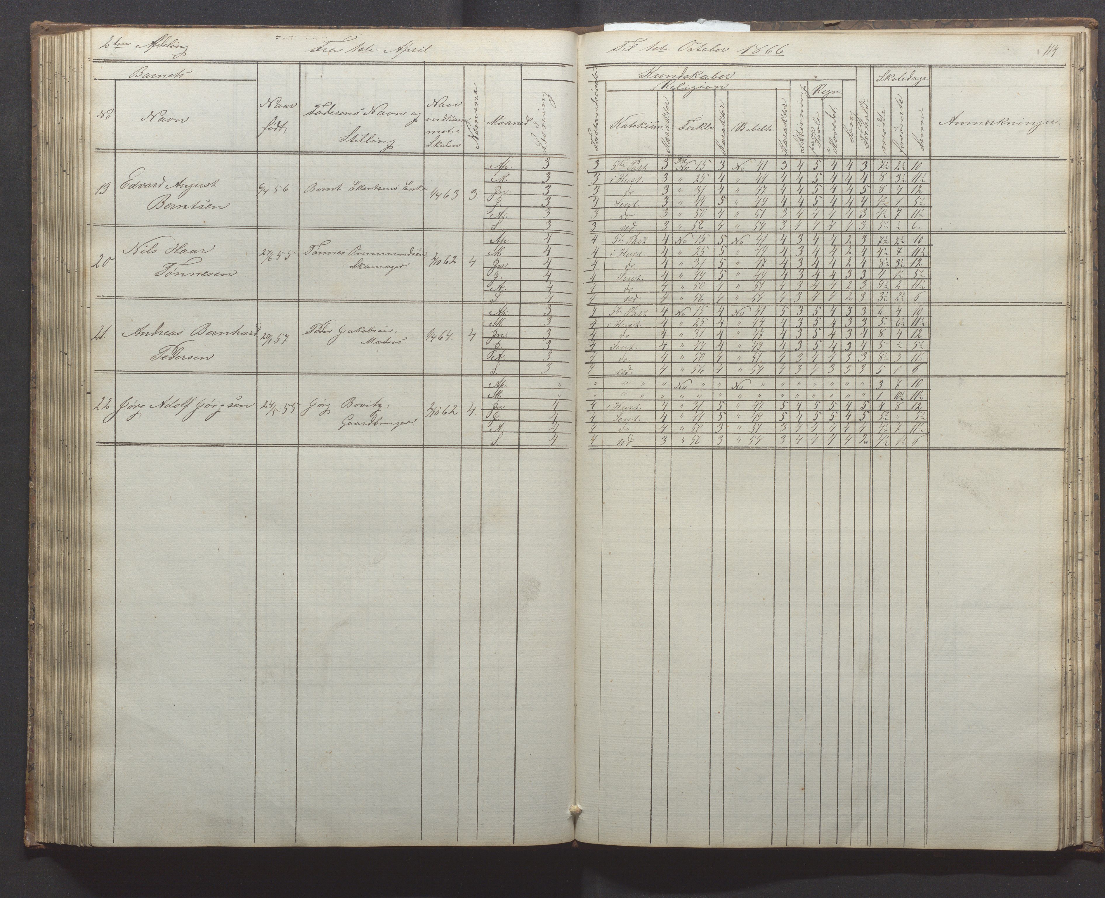 Egersund kommune (Ladested) - Egersund almueskole/folkeskole, IKAR/K-100521/H/L0010: Skoleprotokoll - Almueskolen, 1. klasse, 1862-1867, s. 114