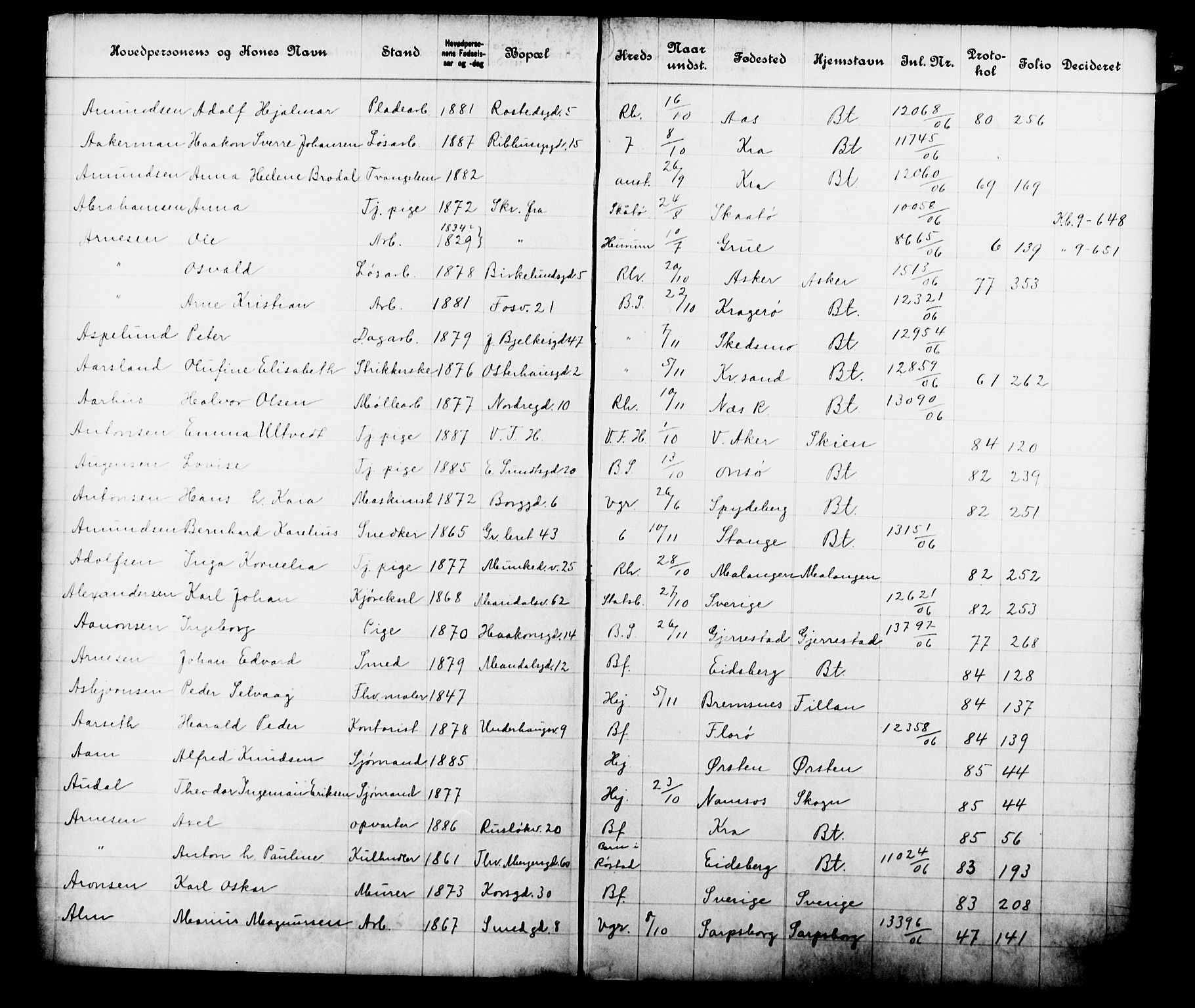 Fattigvesenet, OBA/A-20045/Fb/L0025: Hjemstavnsregister, 1906, s. 6
