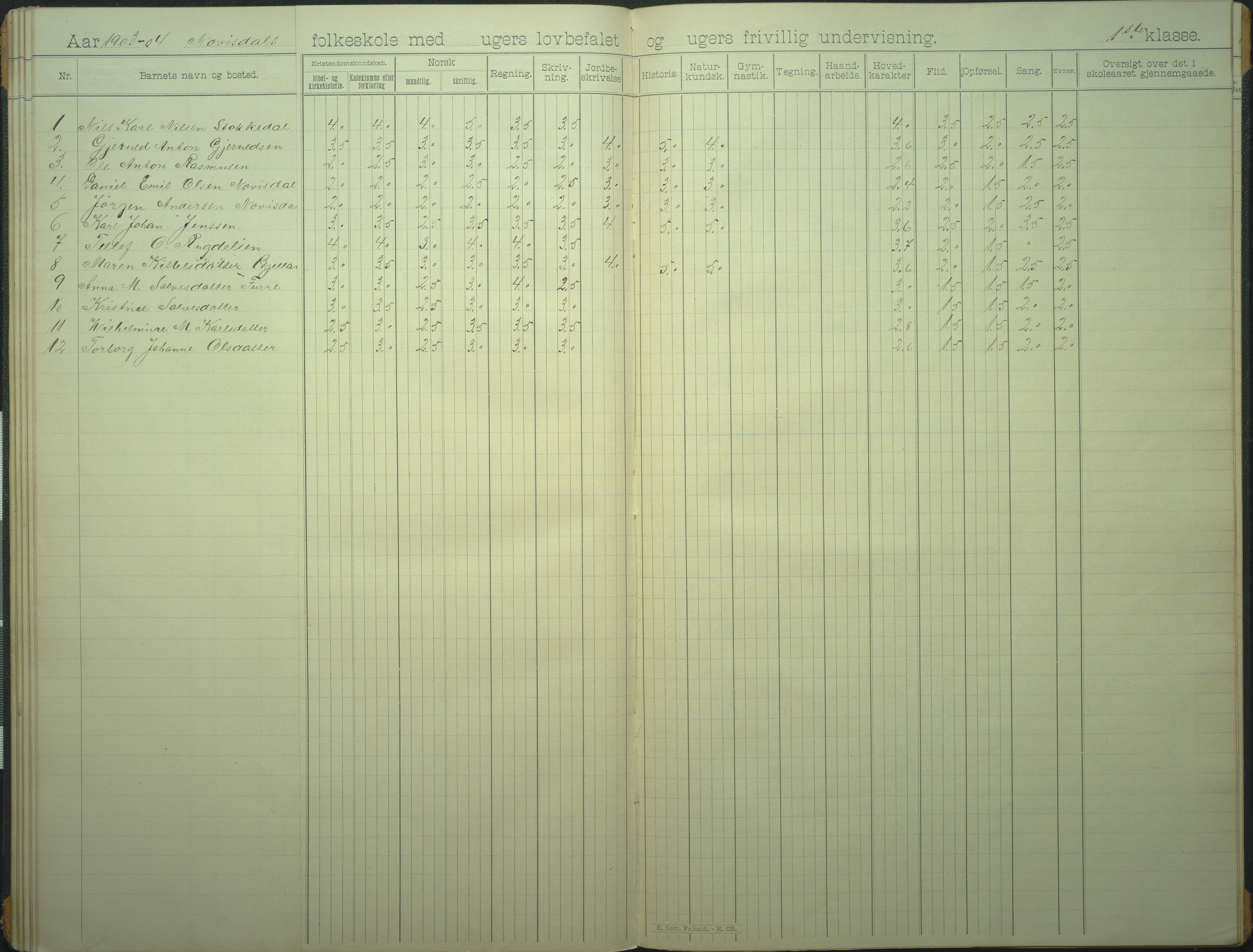 Øyestad kommune frem til 1979, AAKS/KA0920-PK/06/06I/L0007: Skoleprotokoll, 1892-1905