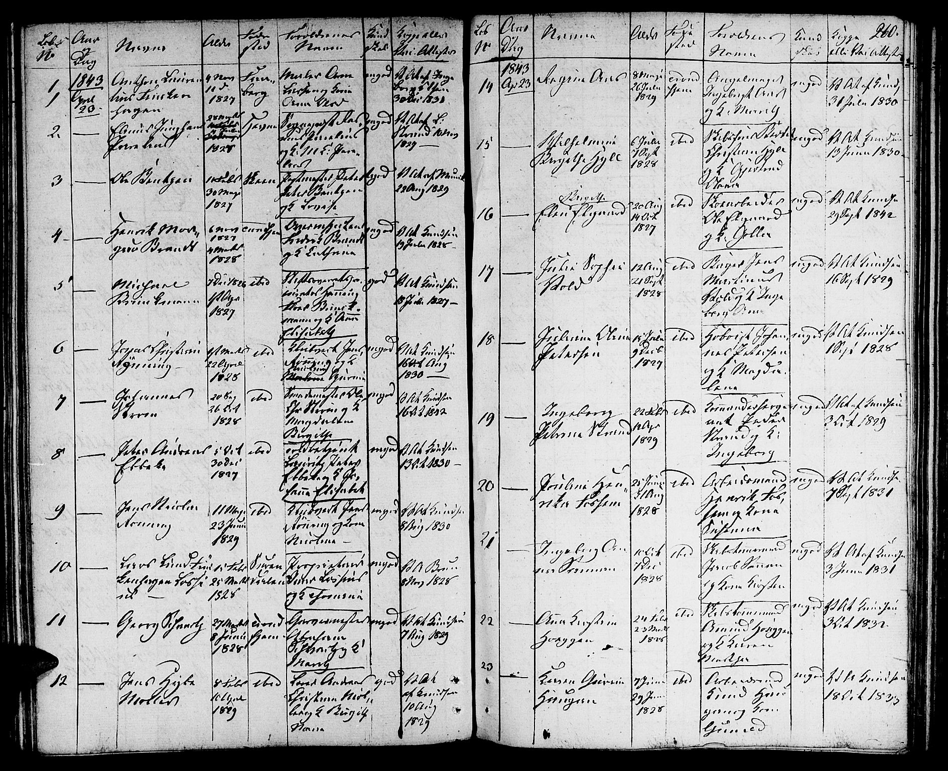 Ministerialprotokoller, klokkerbøker og fødselsregistre - Sør-Trøndelag, SAT/A-1456/601/L0070: Residerende kapellans bok nr. 601B03, 1821-1881, s. 260