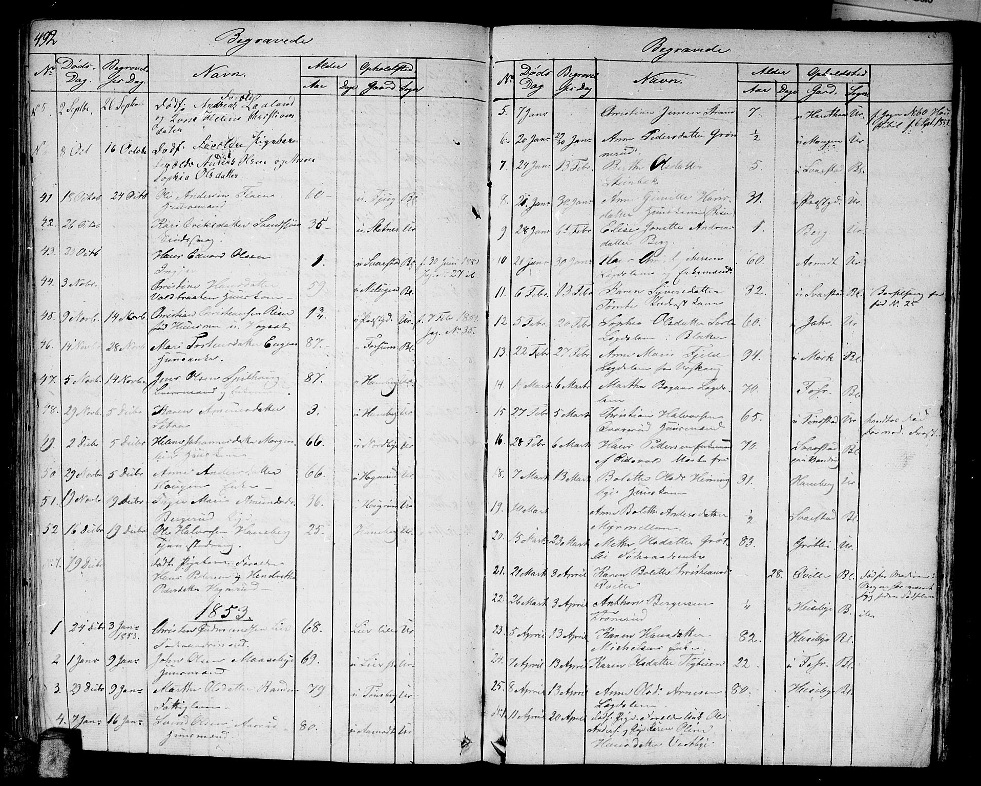 Aurskog prestekontor Kirkebøker, SAO/A-10304a/G/Ga/L0002: Klokkerbok nr. I 2, 1829-1857, s. 492