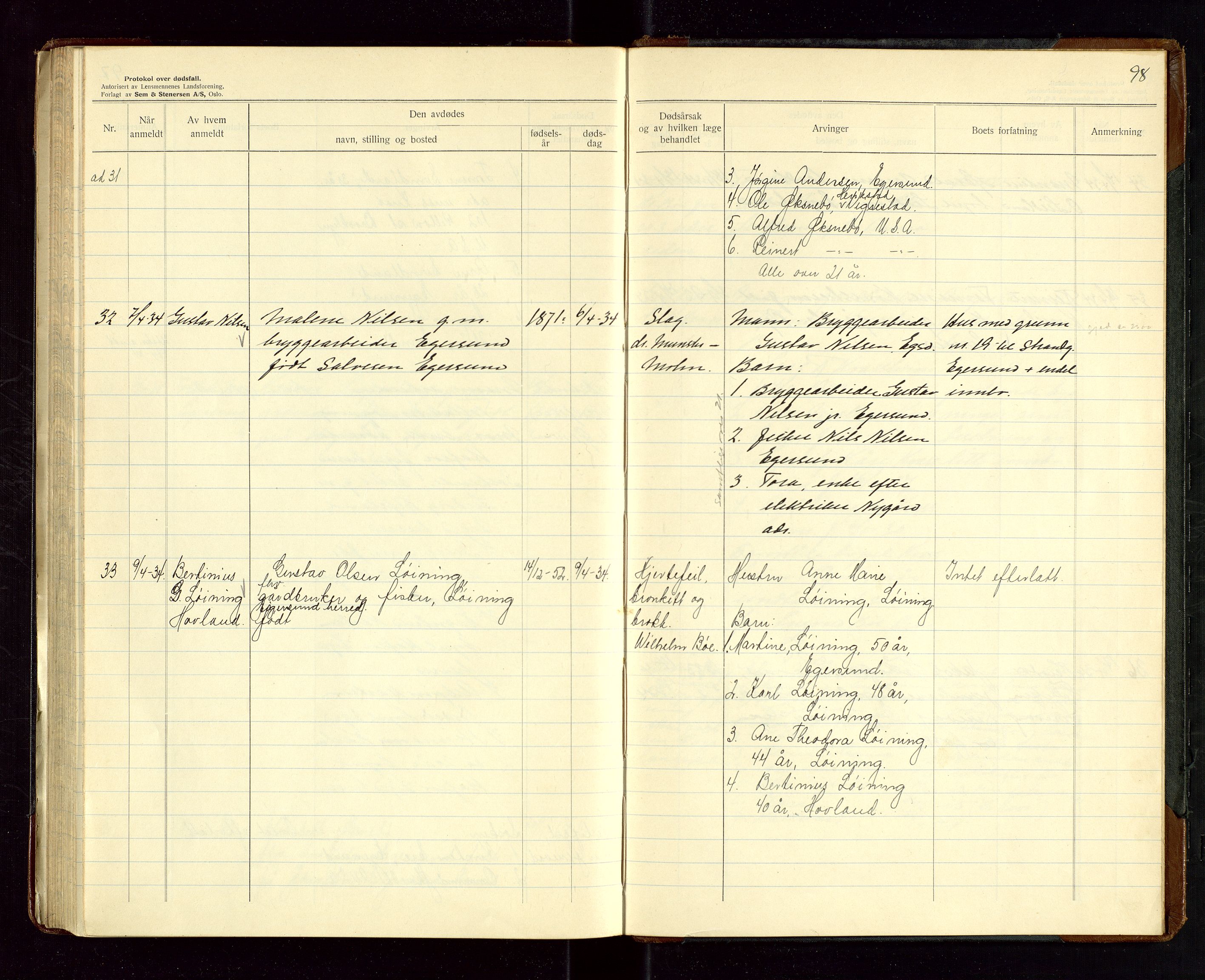 Eigersund lensmannskontor, AV/SAST-A-100171/Gga/L0012: "Protokoll over anmeldte dødsfall" m/alfabetisk navneregister, 1931-1934, s. 98