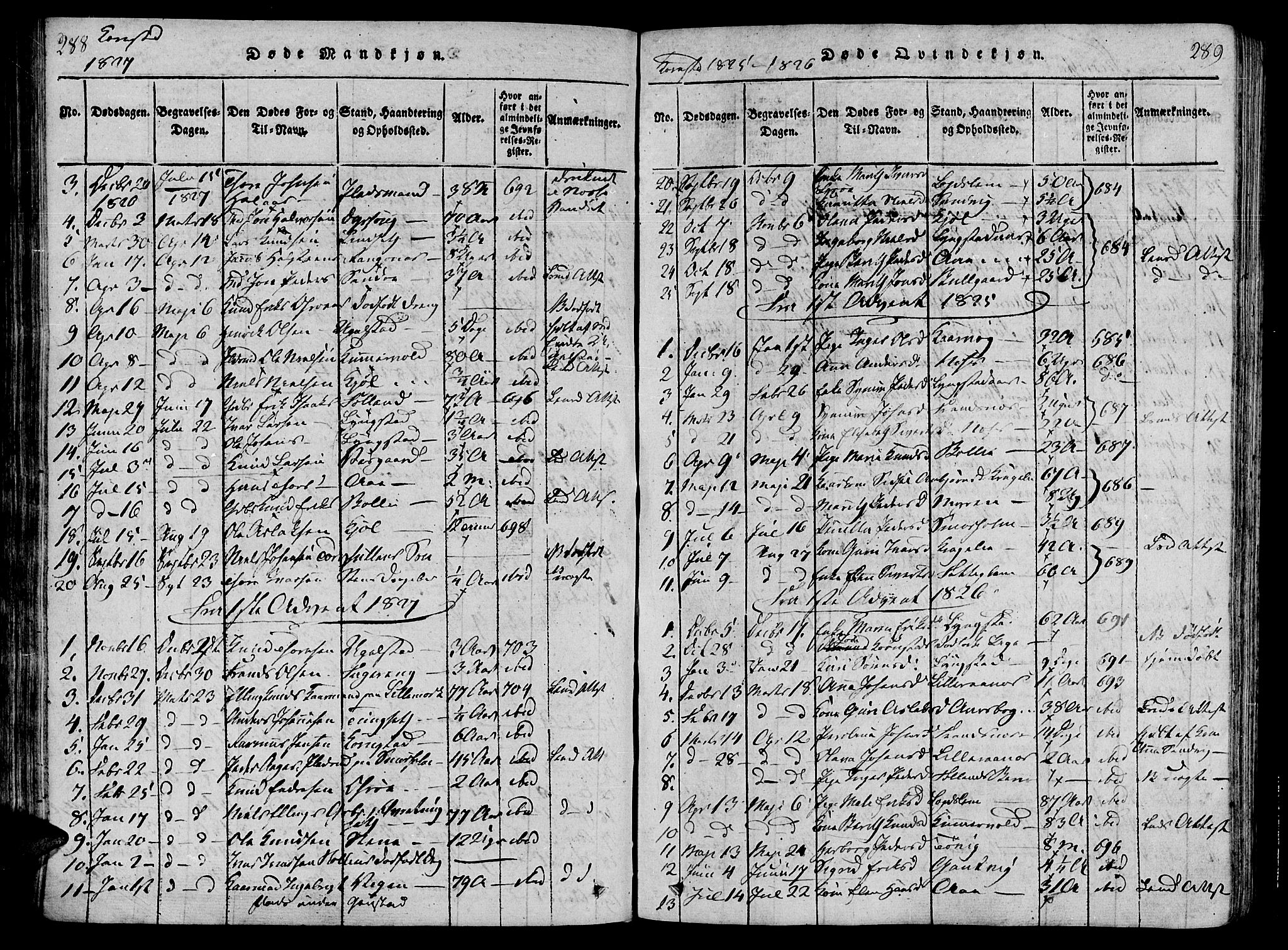 Ministerialprotokoller, klokkerbøker og fødselsregistre - Møre og Romsdal, AV/SAT-A-1454/568/L0800: Ministerialbok nr. 568A09 /3, 1820-1830, s. 288-289