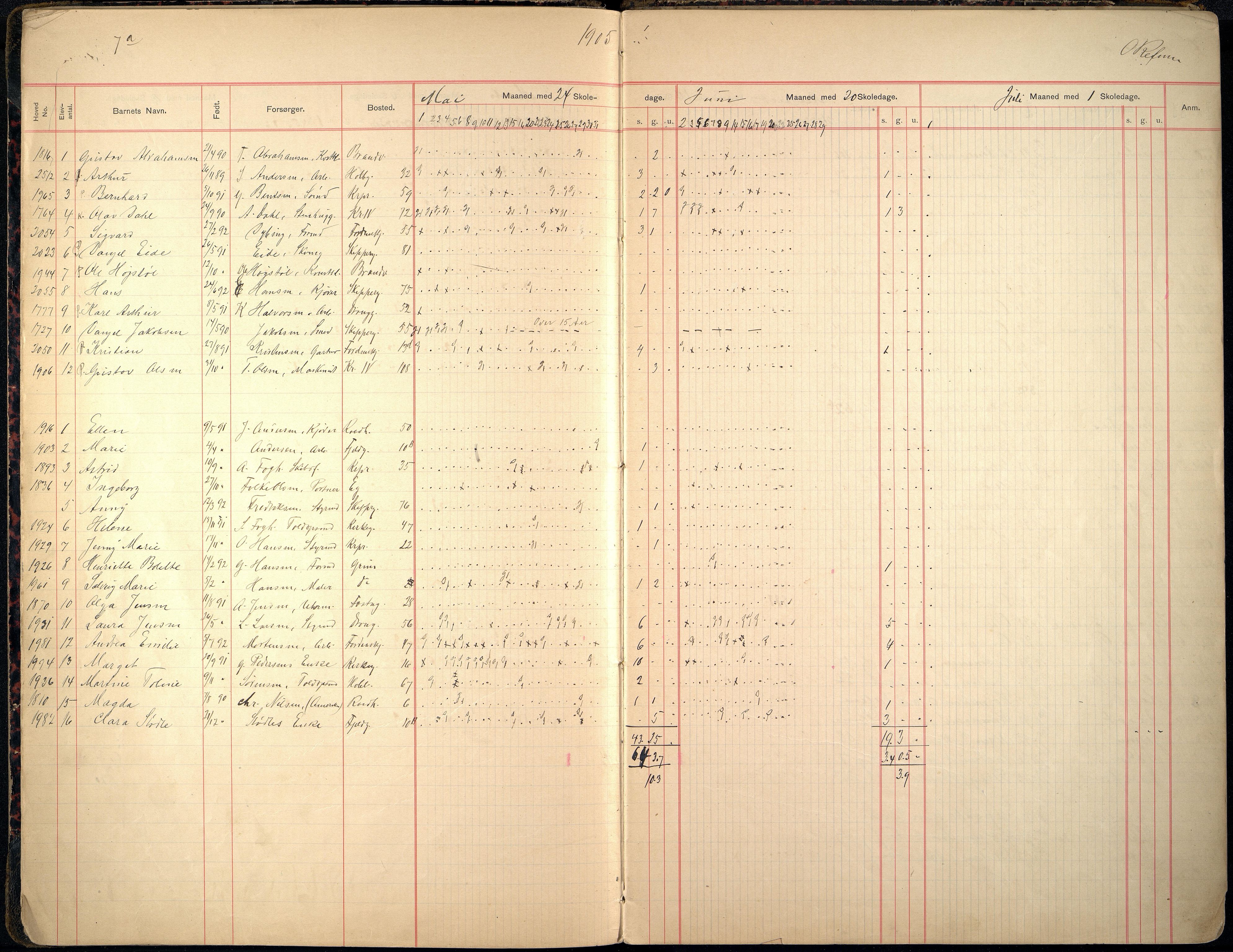 Kristiansand By - Tordenskjolds Gate Skole, ARKSOR/1001KG558/I/Ia/L0003: Fraværsdagbok, 1903-1917