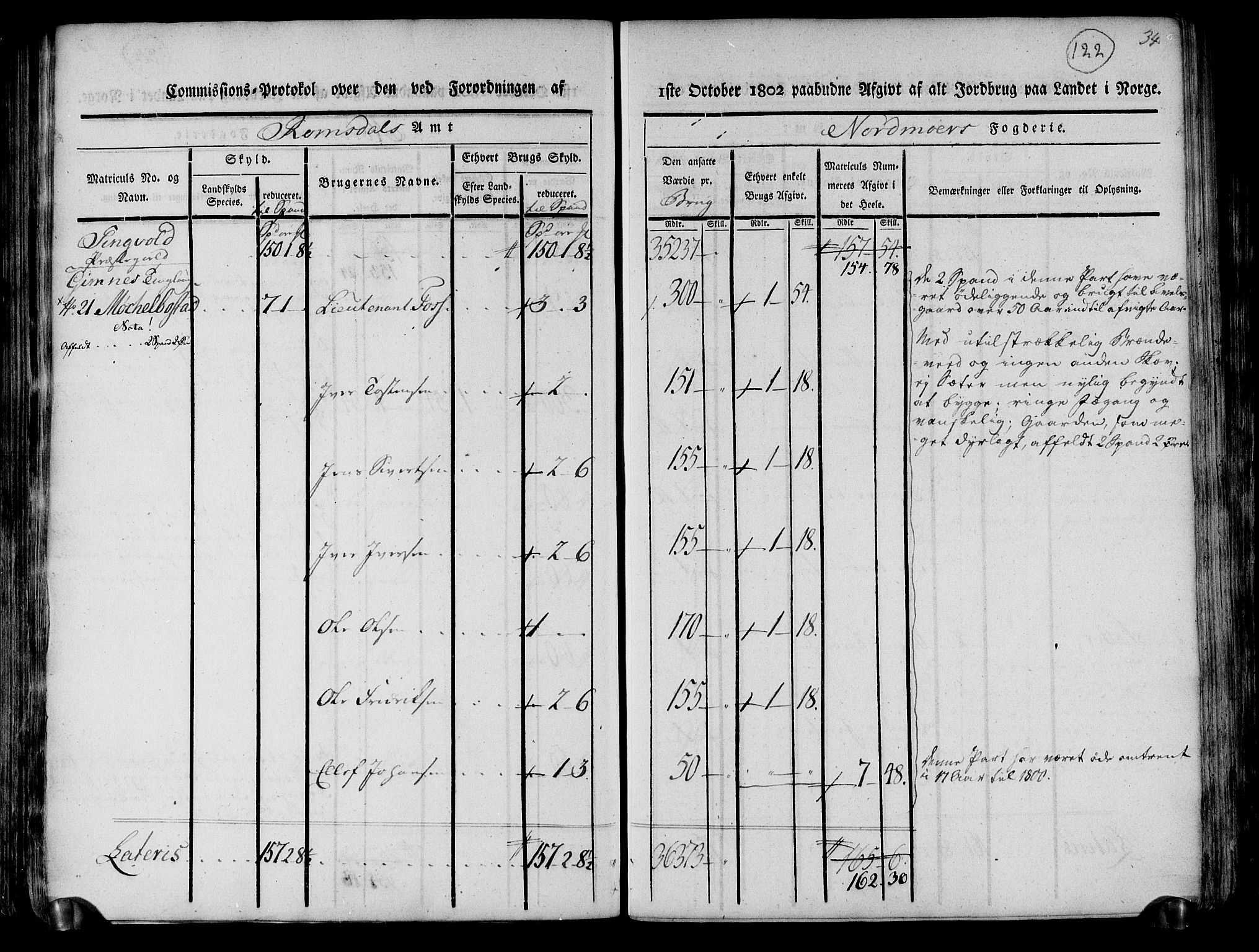 Rentekammeret inntil 1814, Realistisk ordnet avdeling, RA/EA-4070/N/Ne/Nea/L0130: til 0132: Nordmøre fogderi. Kommisjonsprotokoll, 1803, s. 122