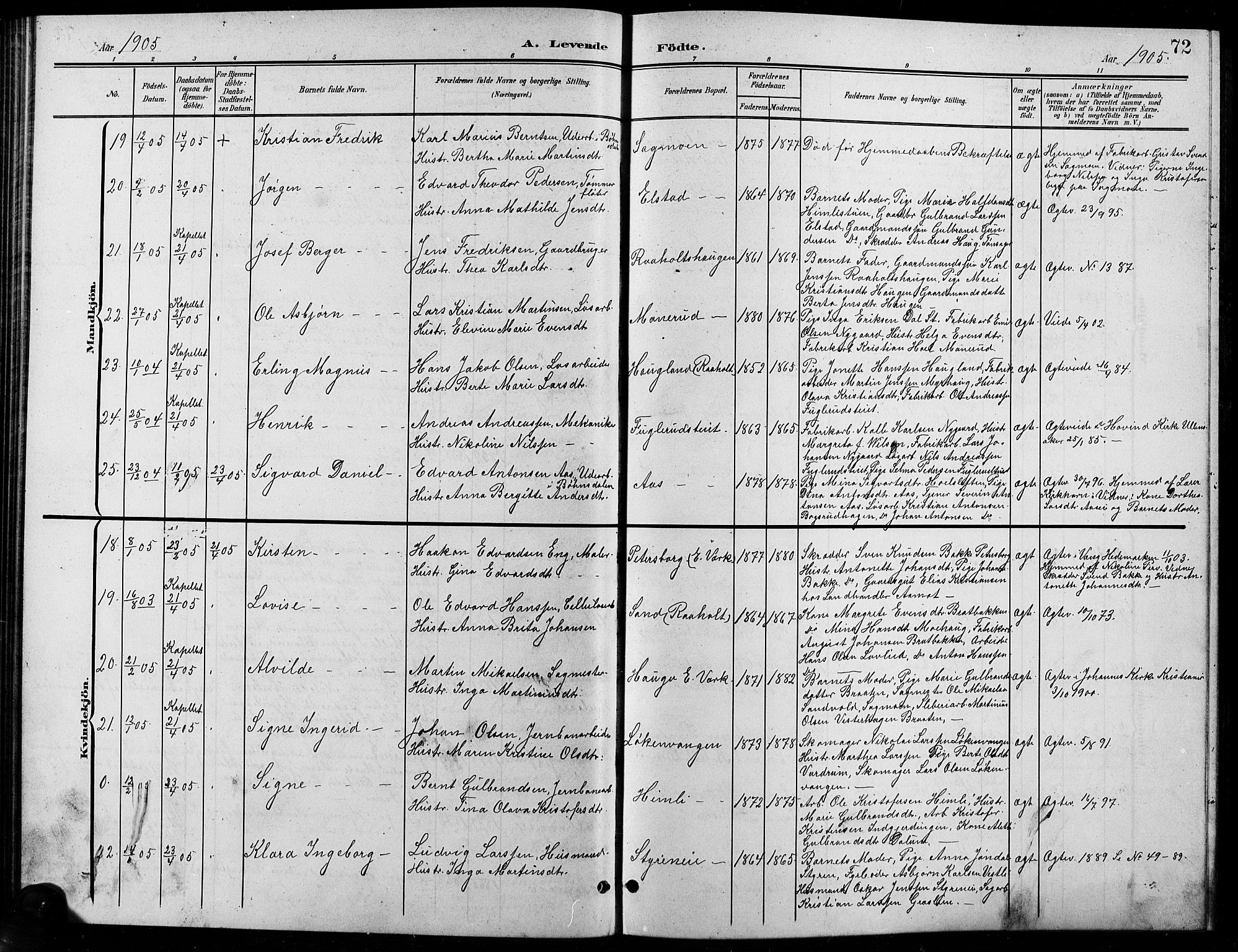 Eidsvoll prestekontor Kirkebøker, AV/SAO-A-10888/G/Ga/L0007: Klokkerbok nr. I 7, 1901-1909, s. 72