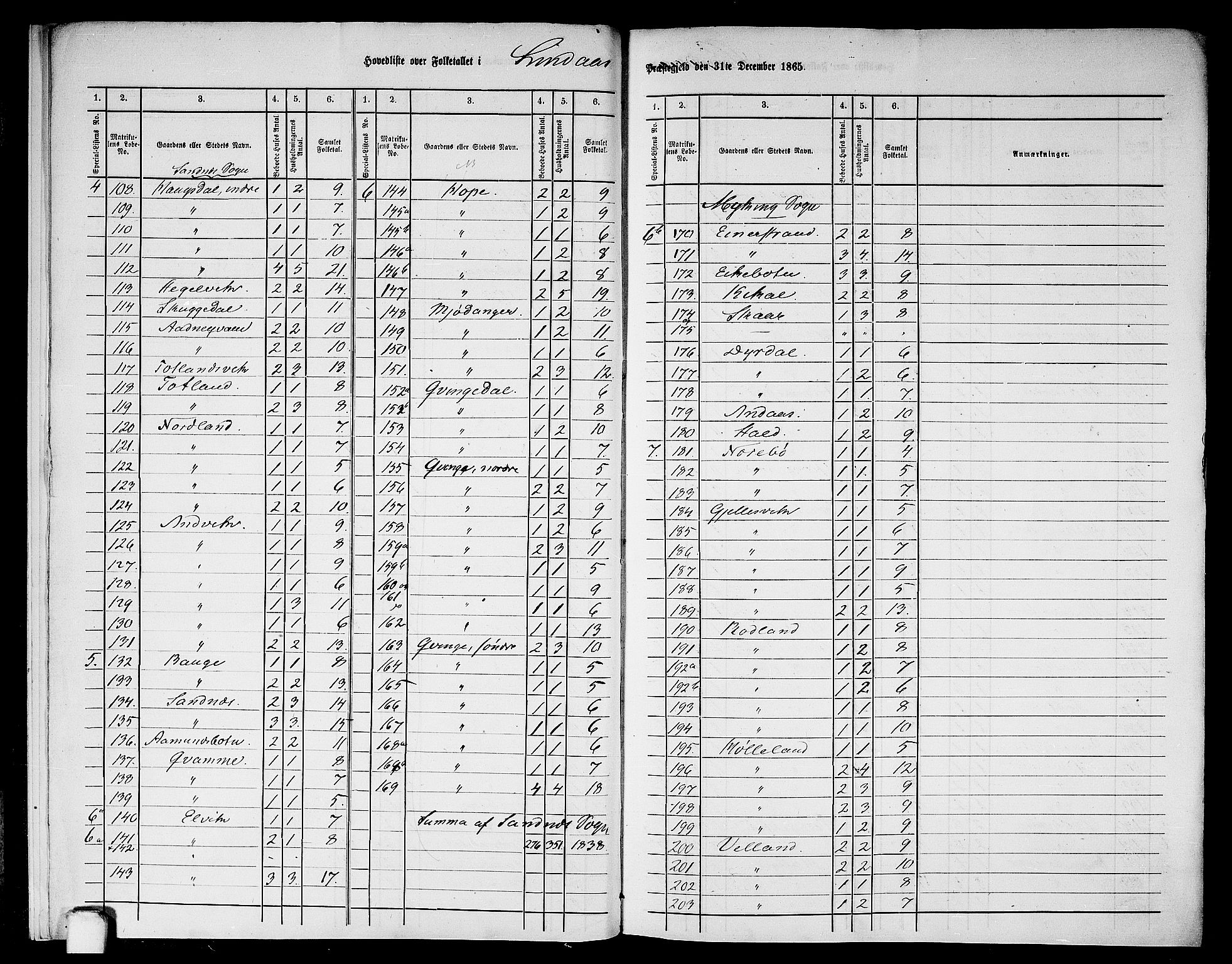 RA, Folketelling 1865 for 1263P Lindås prestegjeld, 1865, s. 7