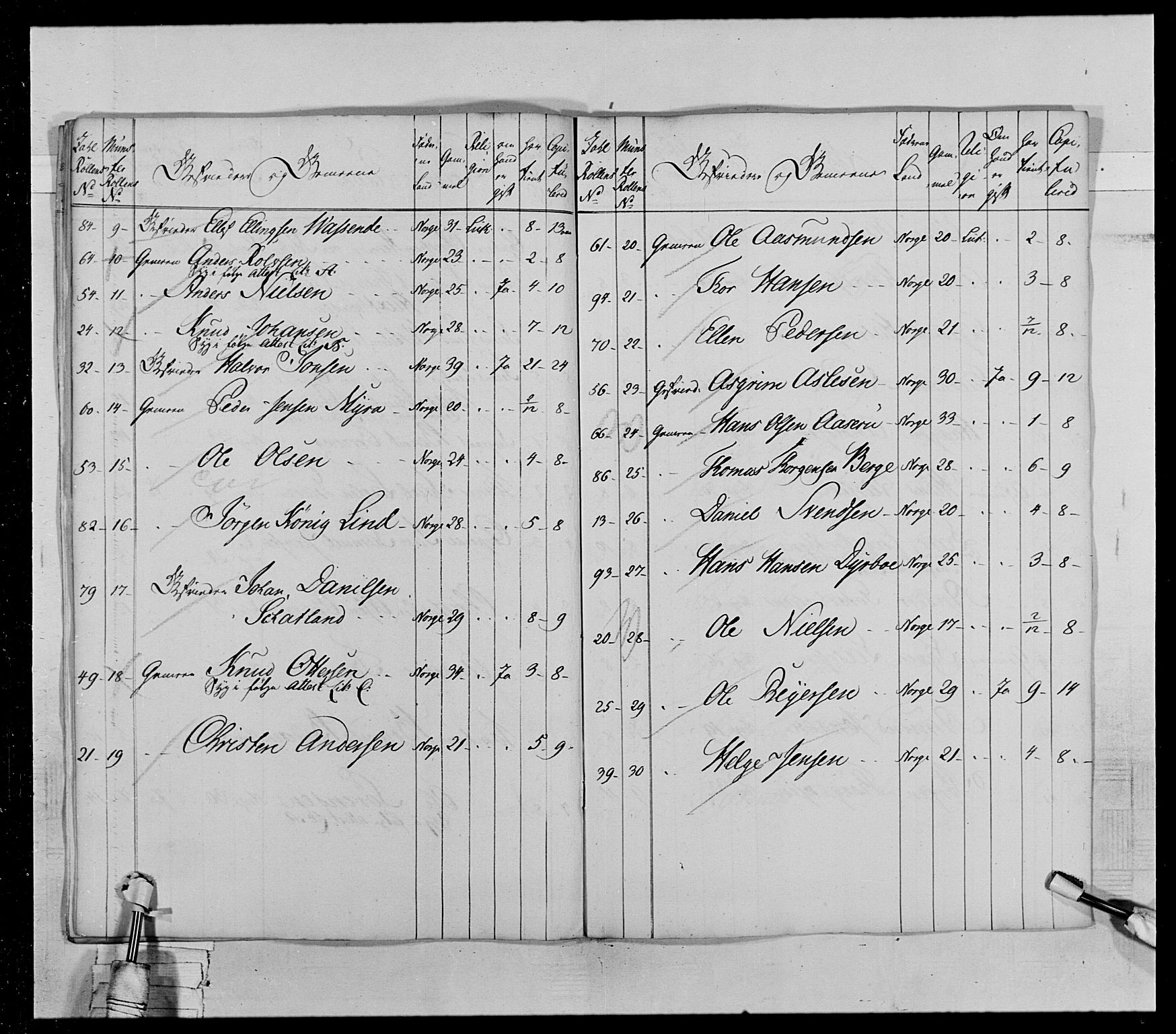 Generalitets- og kommissariatskollegiet, Det kongelige norske kommissariatskollegium, AV/RA-EA-5420/E/Eh/L0028: Sønnafjelske gevorbne infanteriregiment, 1766-1795, s. 128