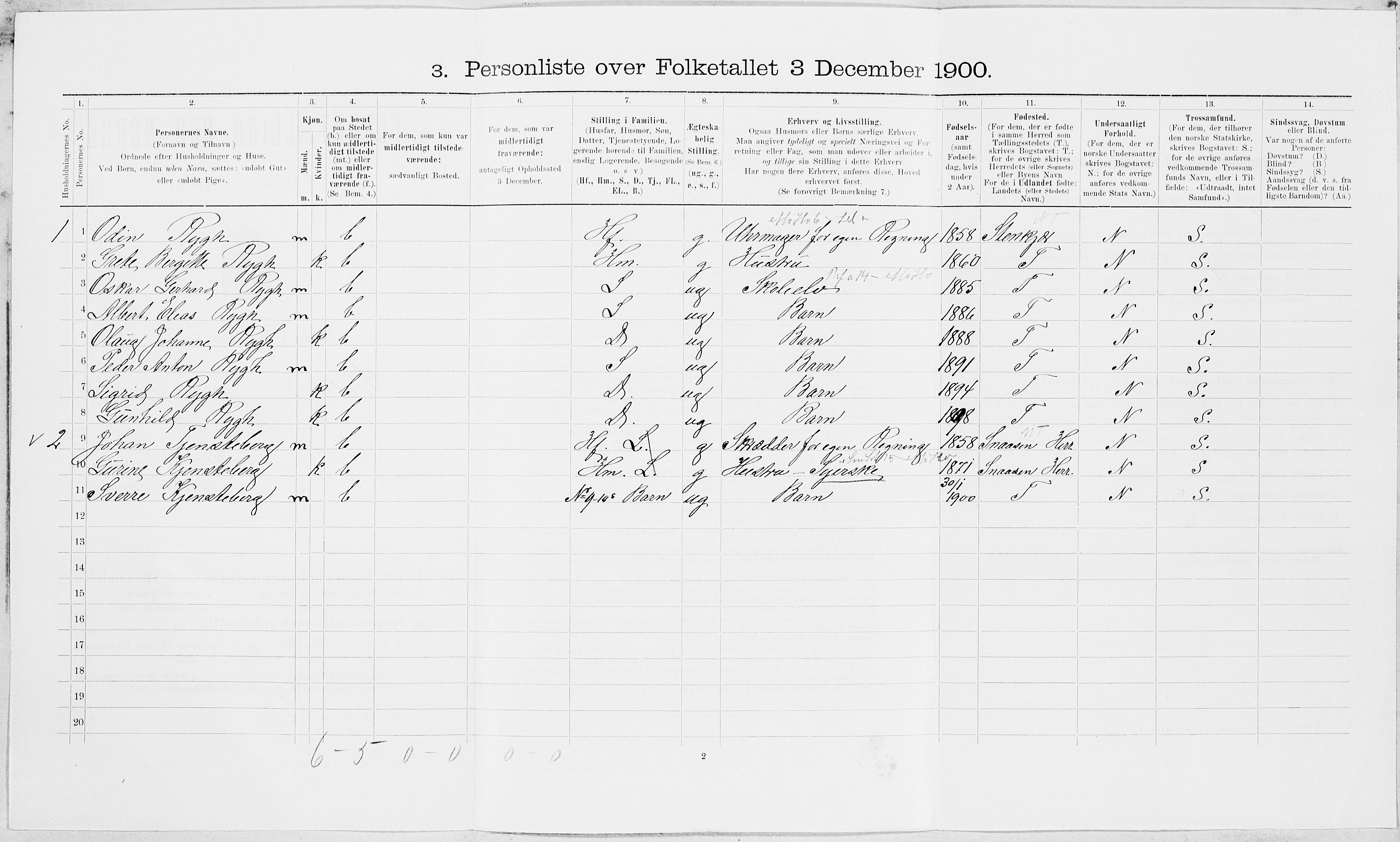 SAT, Folketelling 1900 for 1721 Verdal herred, 1900, s. 454