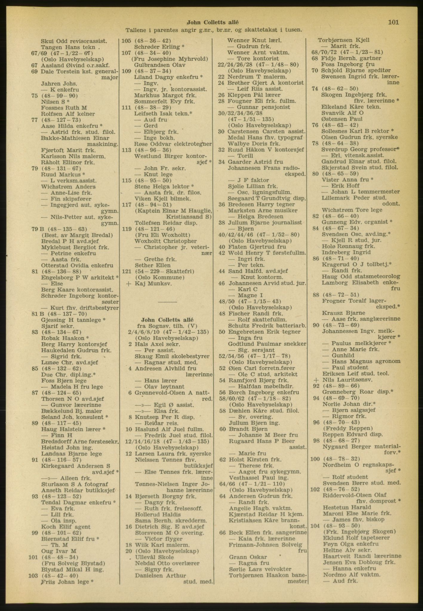 Kristiania/Oslo adressebok, PUBL/-, 1952, s. 101