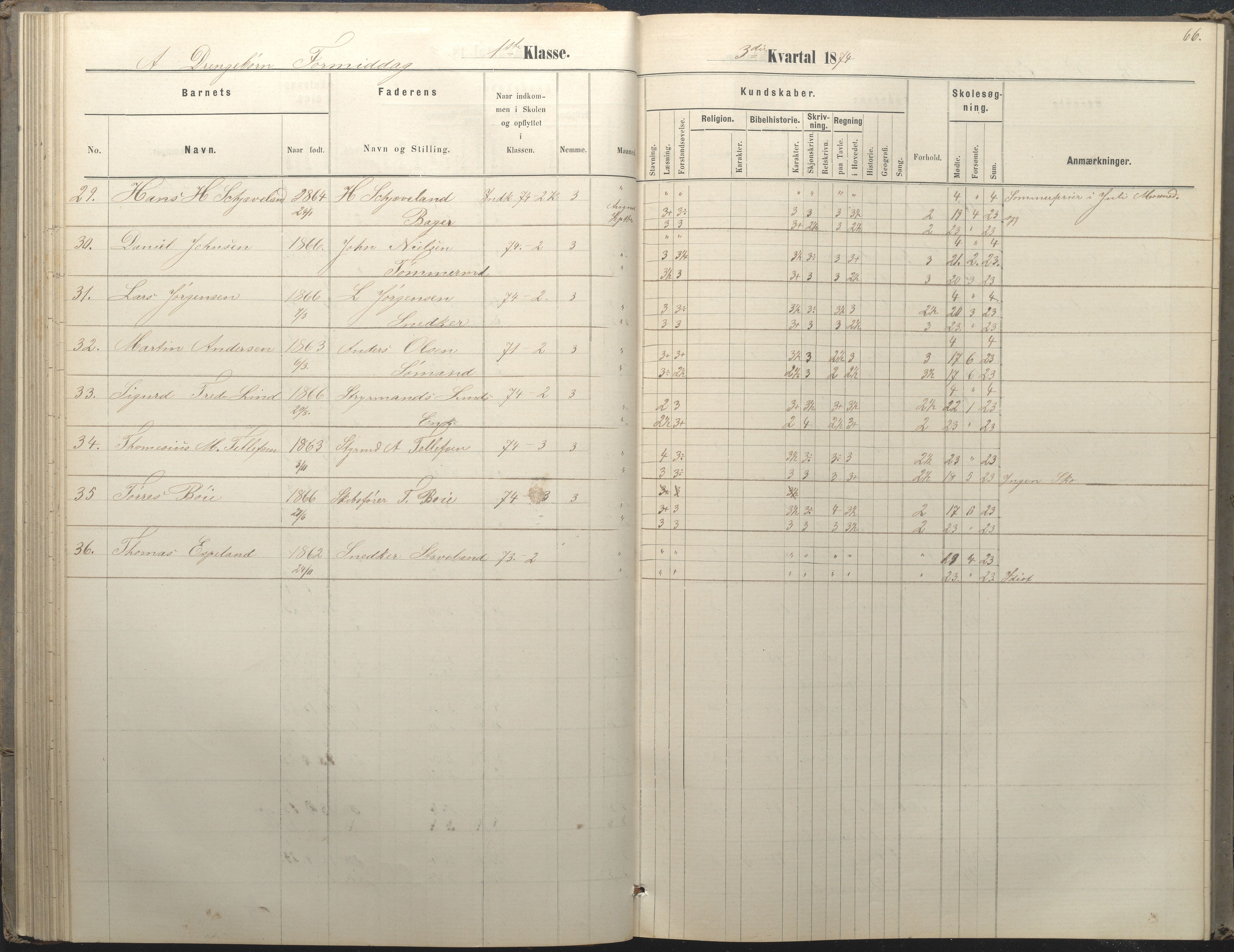 Arendal kommune, Katalog I, AAKS/KA0906-PK-I/07/L0036: Protokoll for 1. og 2. klasse, 1870-1882, s. 66